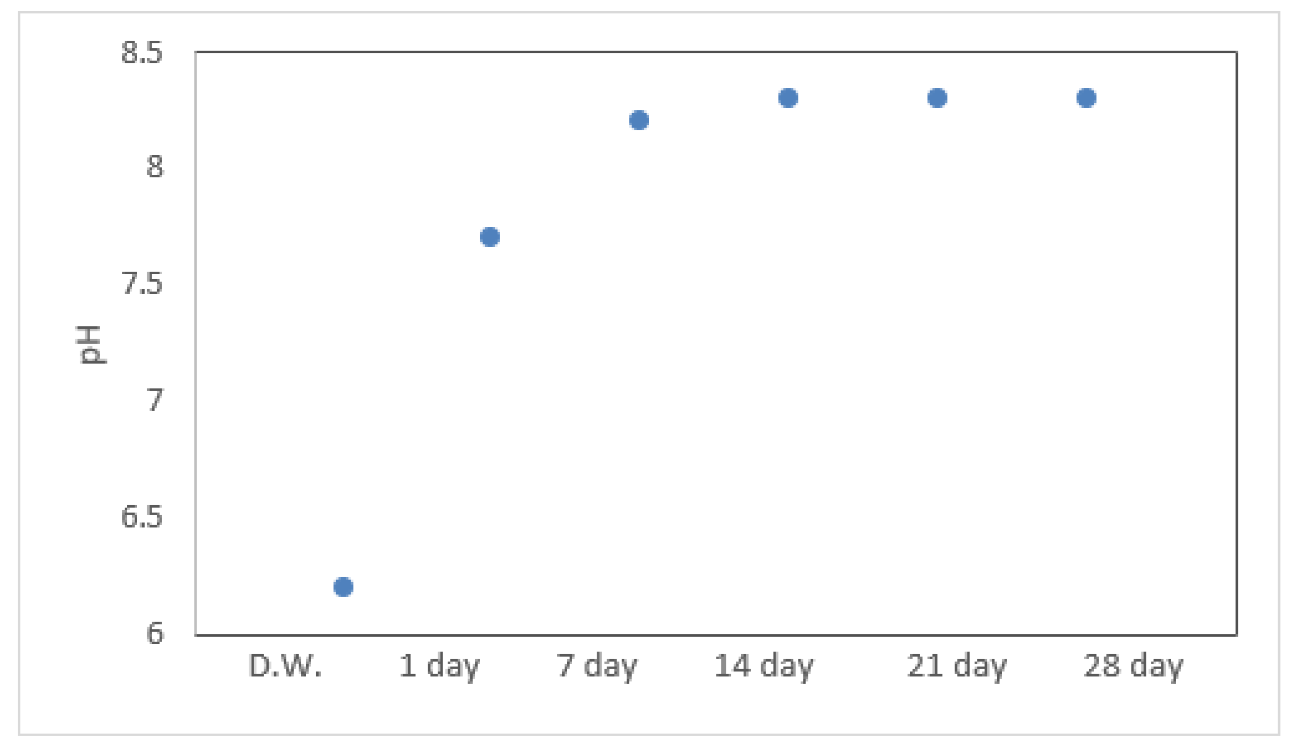 Energies 14 01025 g002