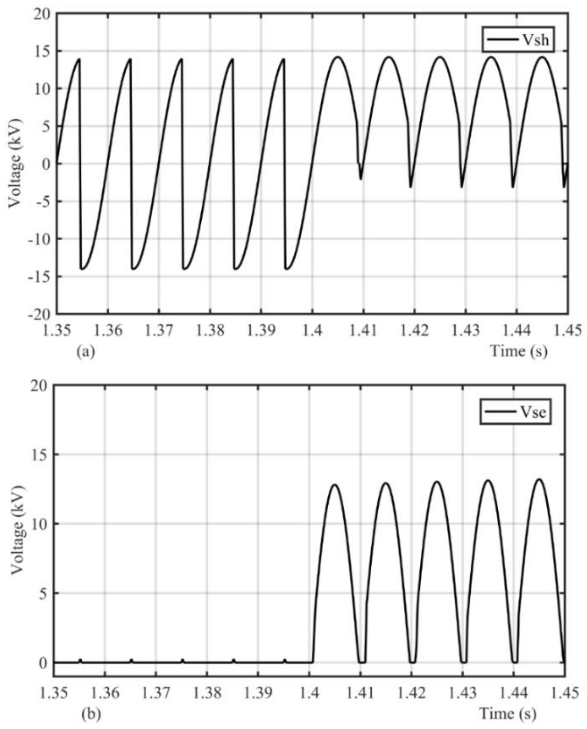 Energies 14 01026 g007