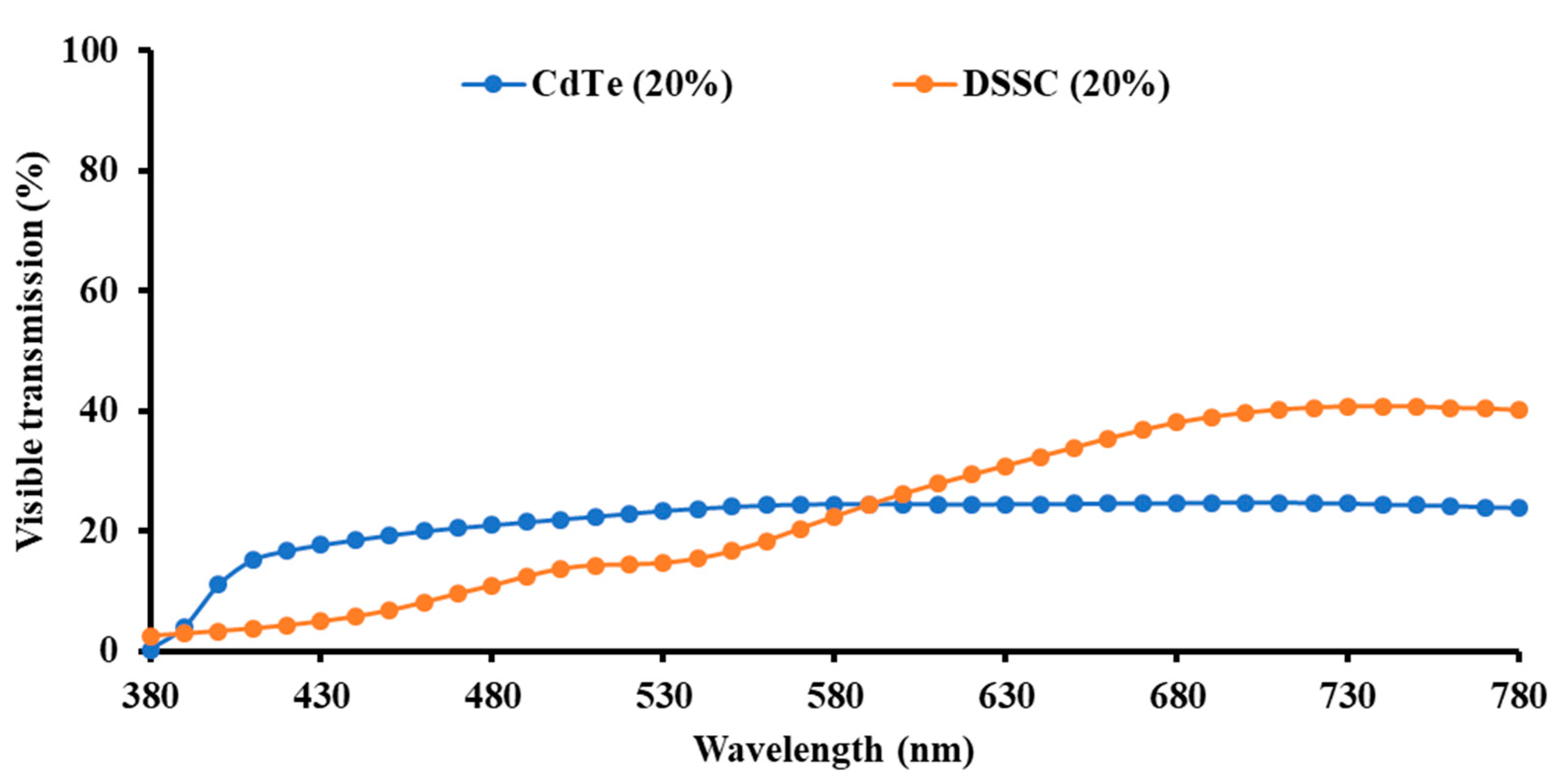 Energies 14 01043 g004