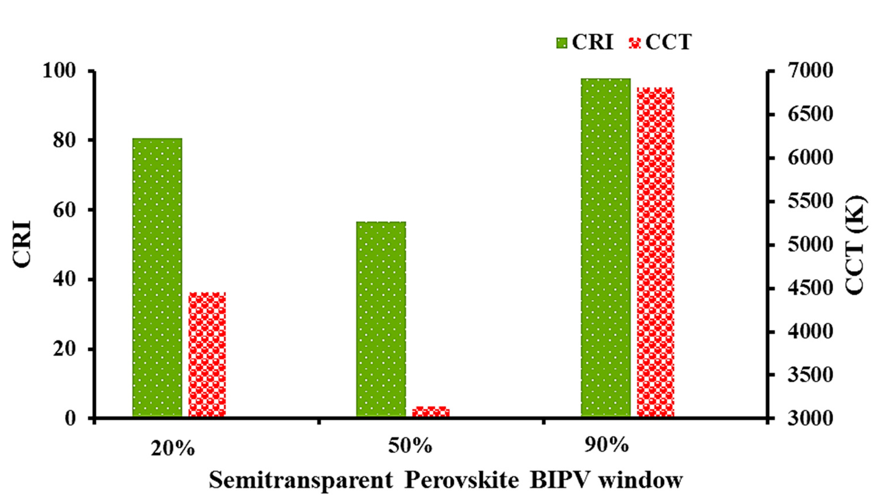 Energies 14 01043 g005