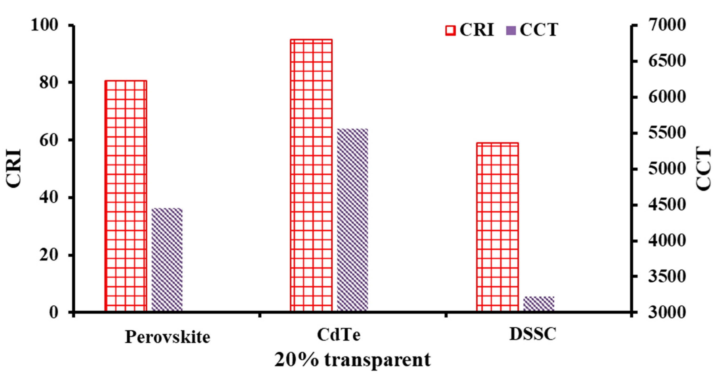 Energies 14 01043 g006