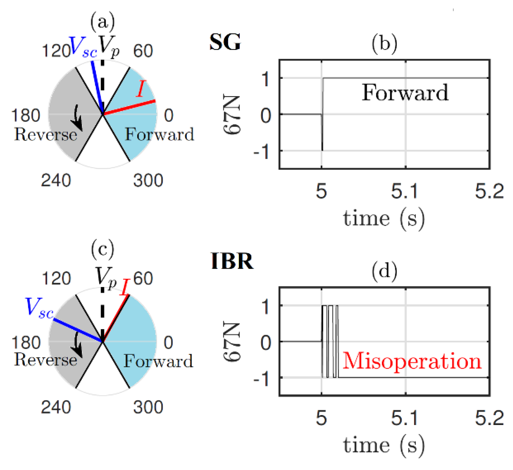 Energies 14 01050 g005