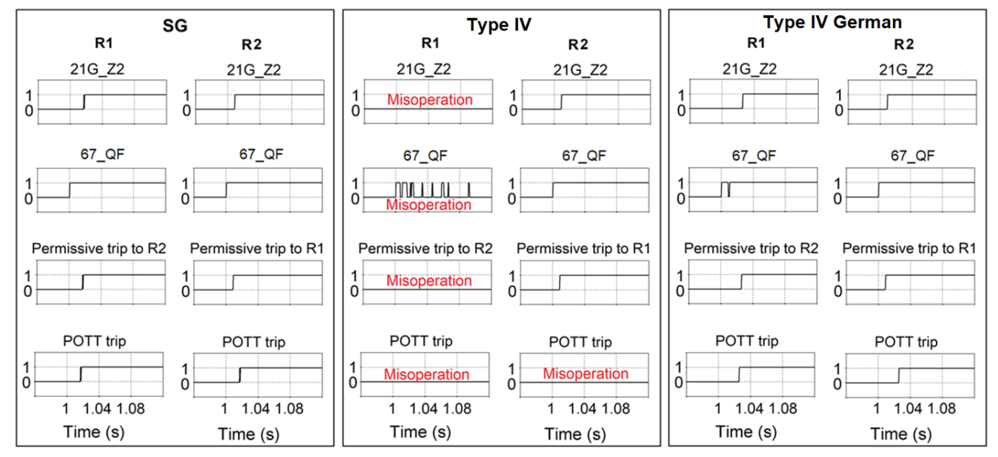Energies 14 01050 g009