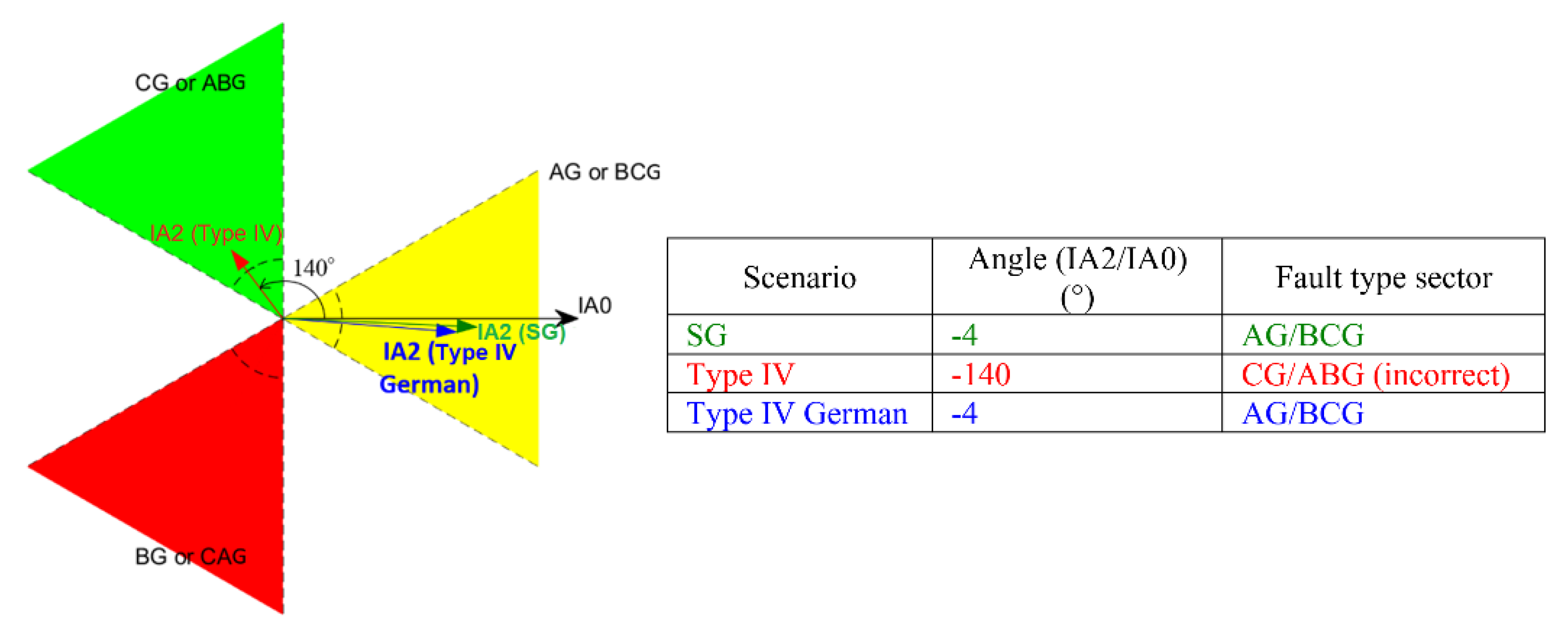 Energies 14 01050 g010
