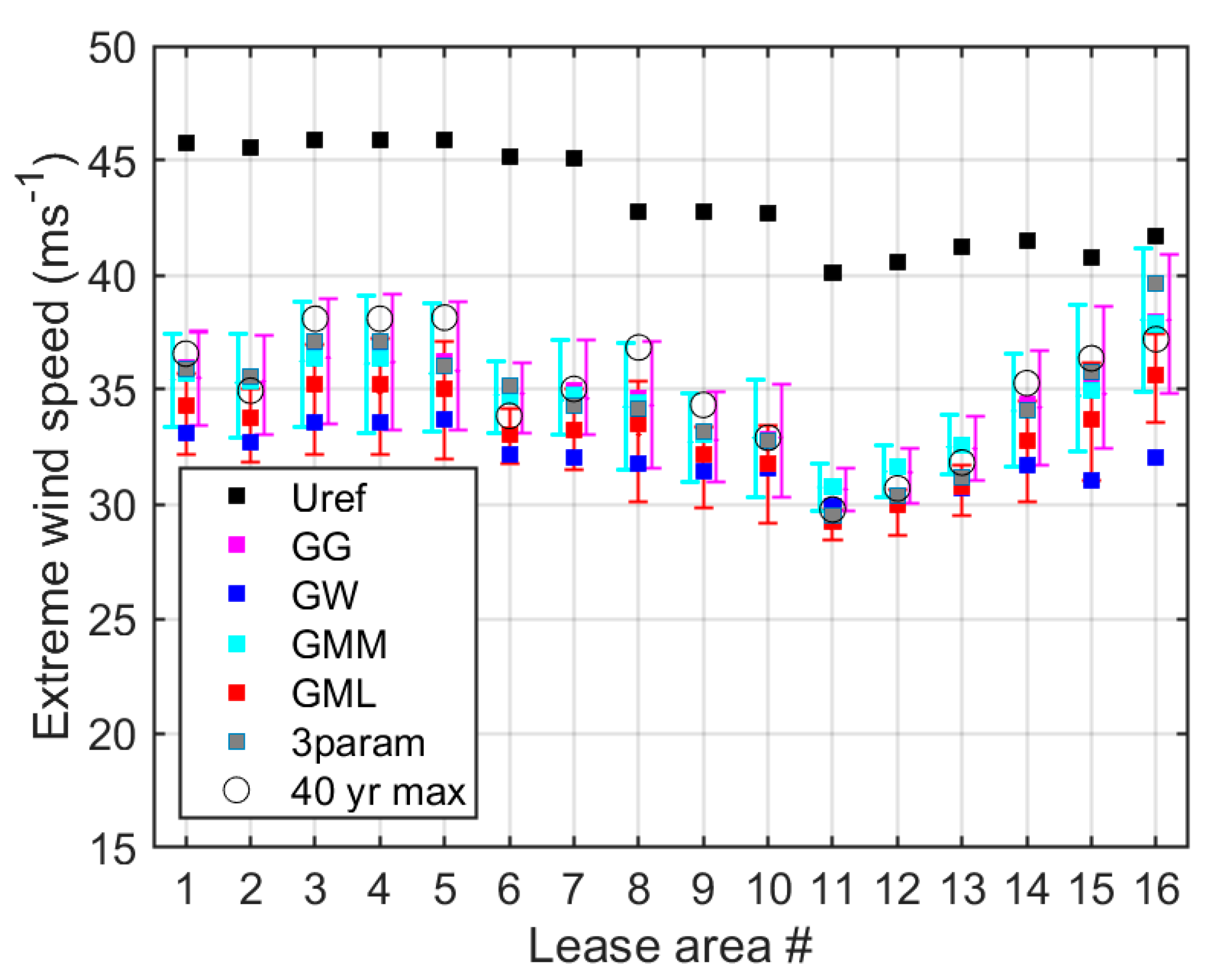 Energies 14 01053 g005 Energies 14 01053 g005