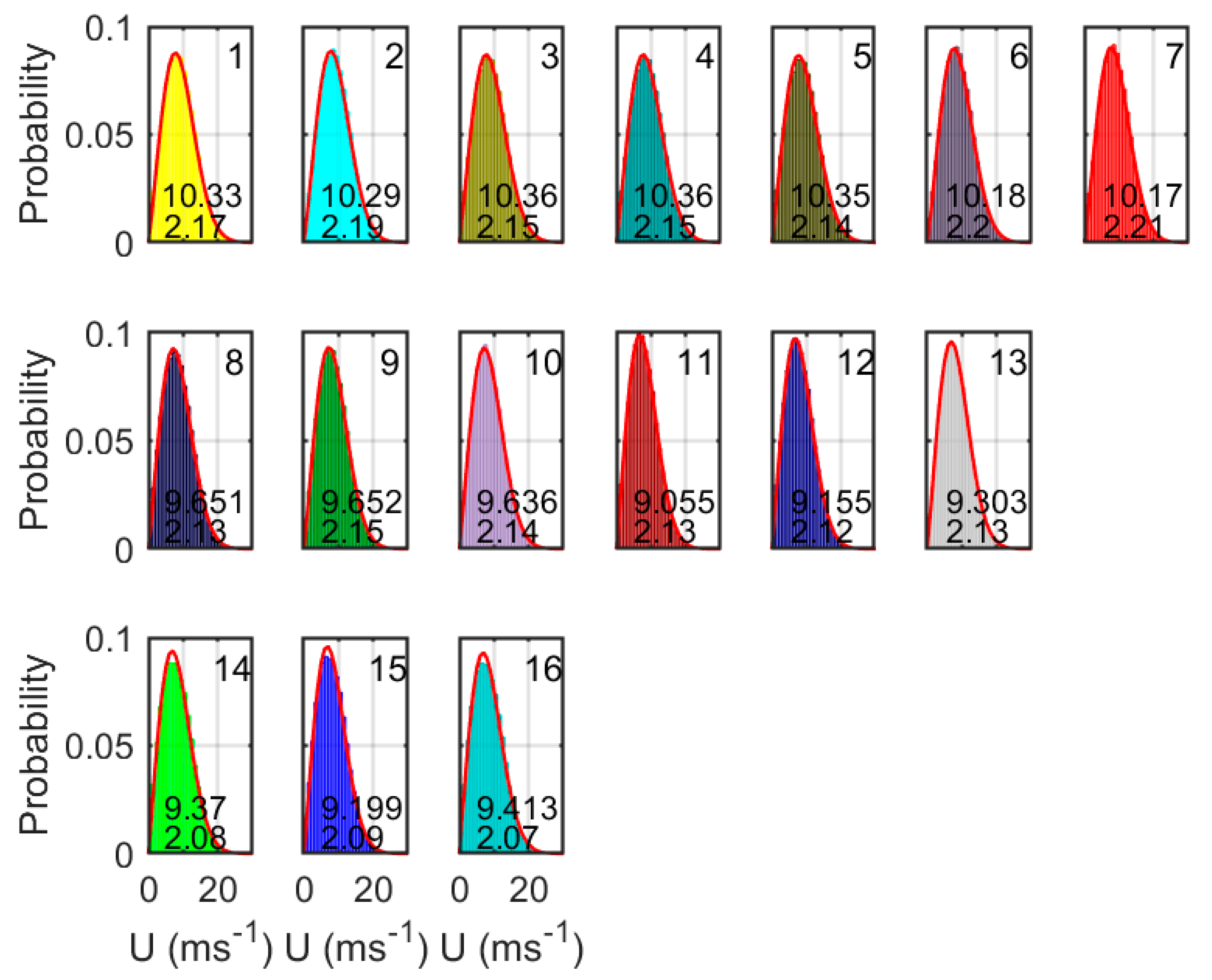 Energies 14 01053 g007 Energies 14 01053 g007