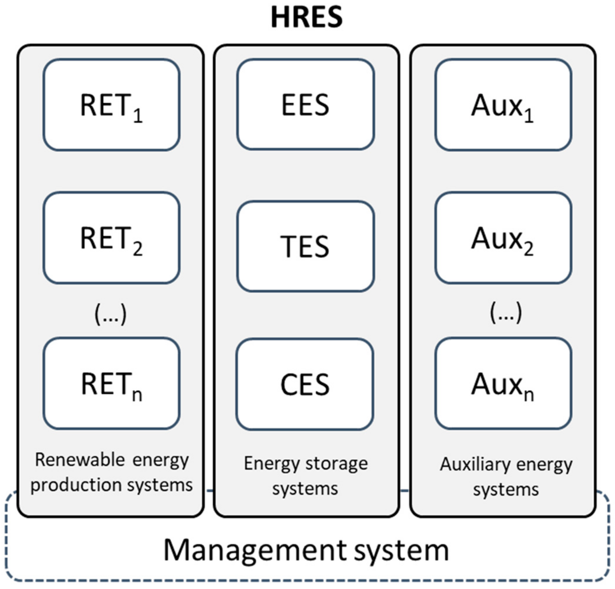 Energies 14 01078 g001 Energies 14 01078 g001