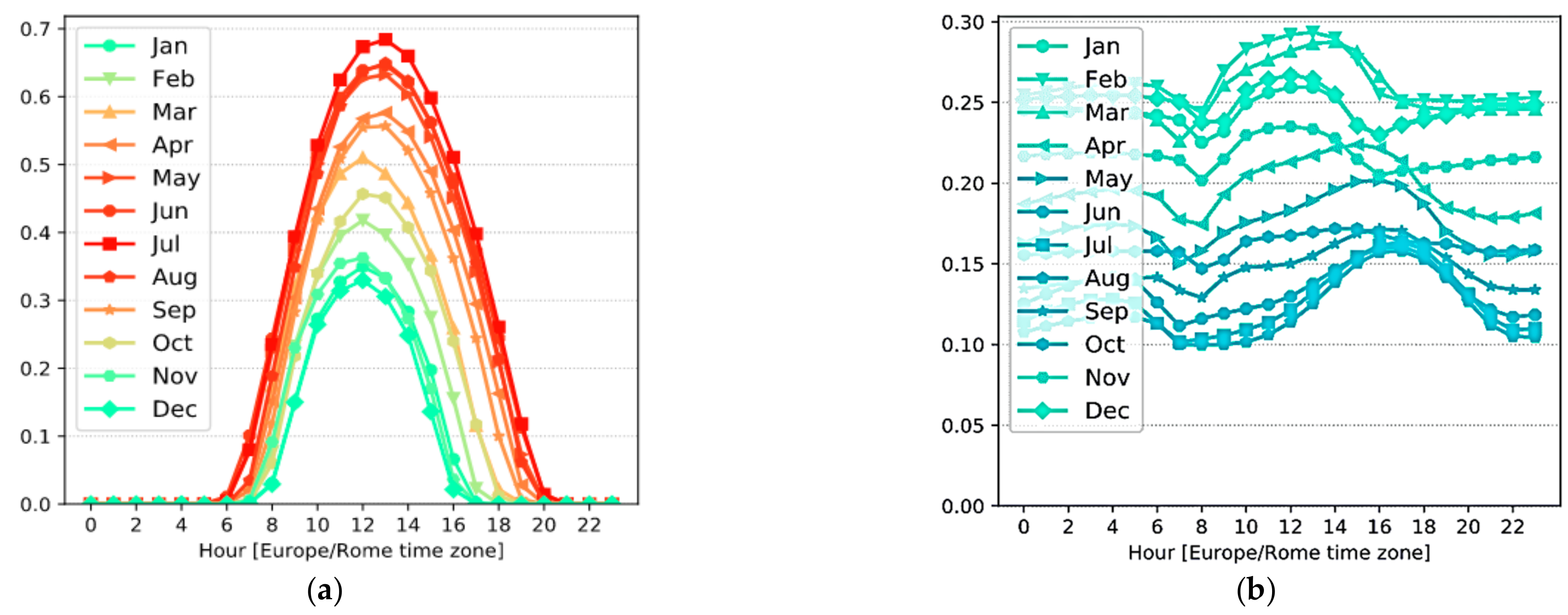 Energies 14 01078 g002 Energies 14 01078 g002
