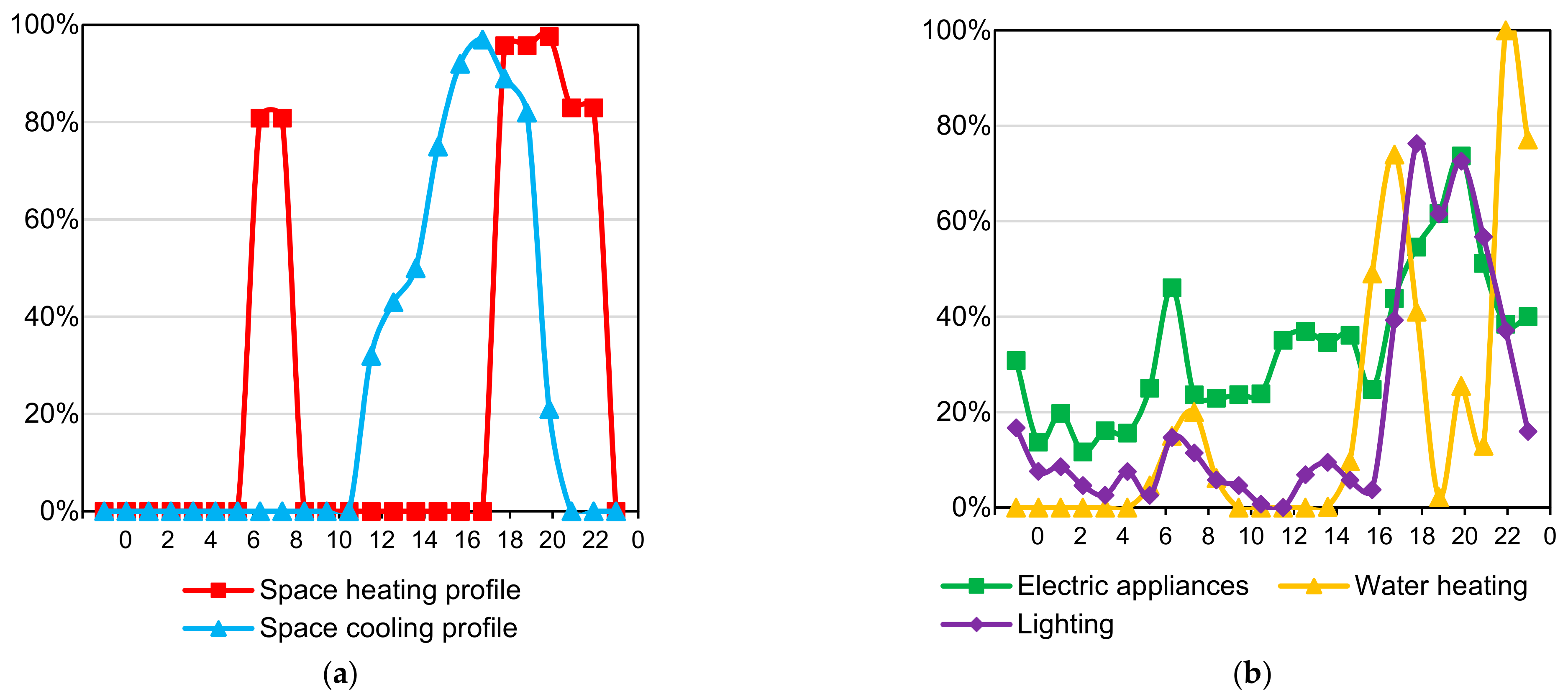 Energies 14 01078 g003 Energies 14 01078 g003