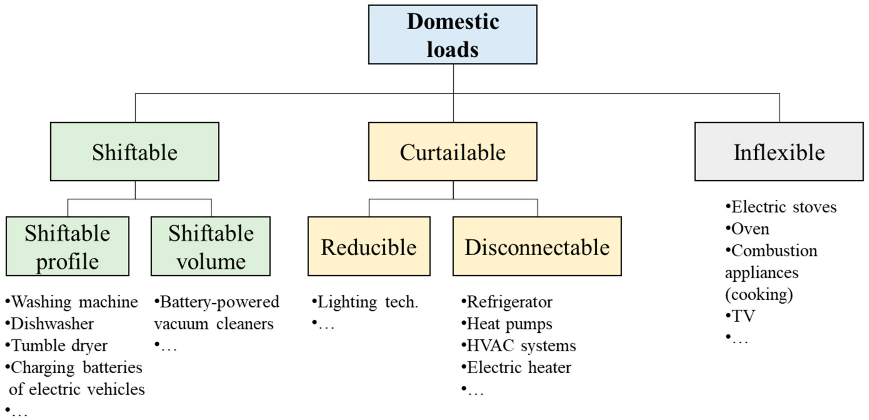 Energies 14 01078 g005 Energies 14 01078 g005