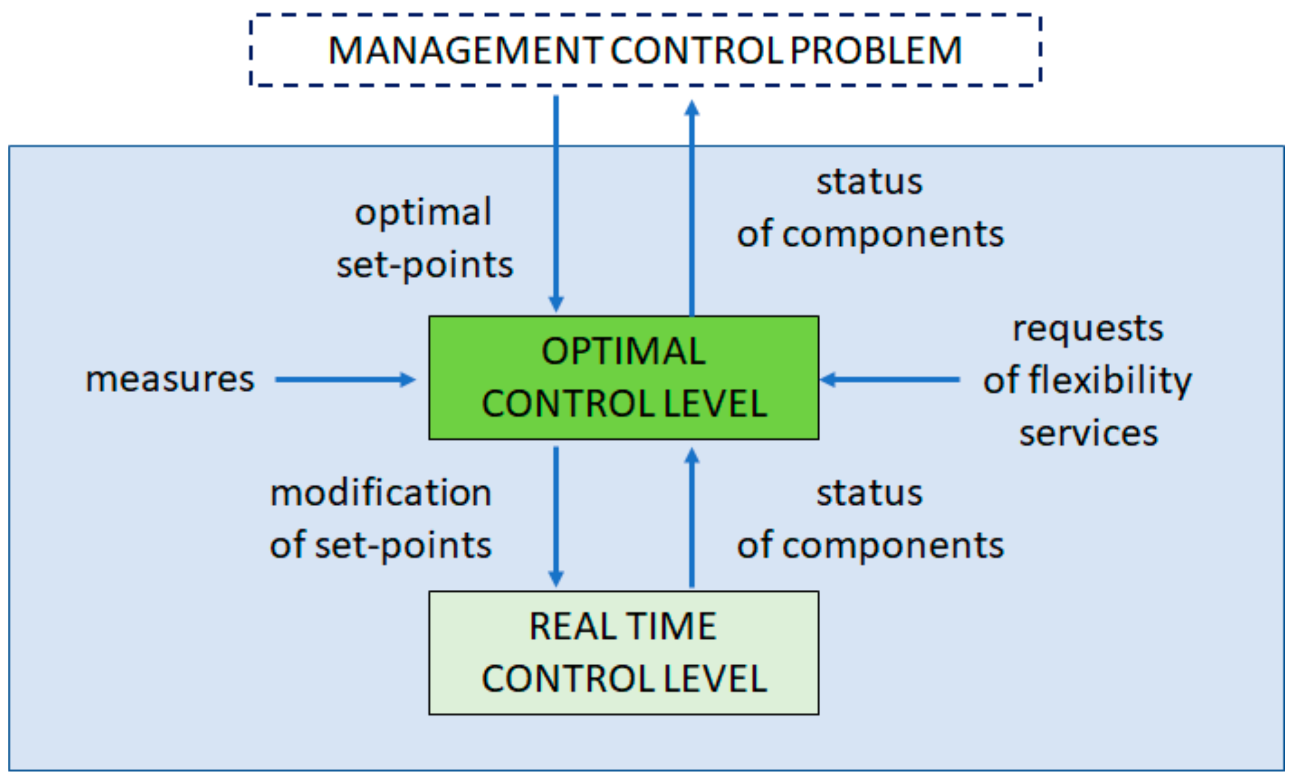 Energies 14 01078 g009 Energies 14 01078 g009