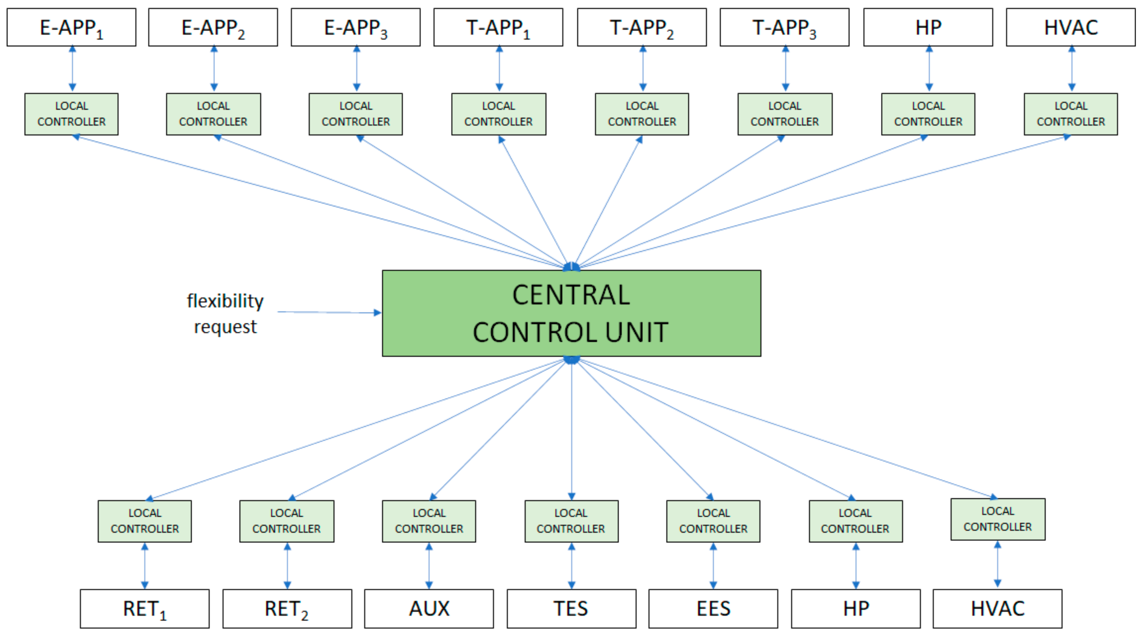 Energies 14 01078 g011 Energies 14 01078 g011