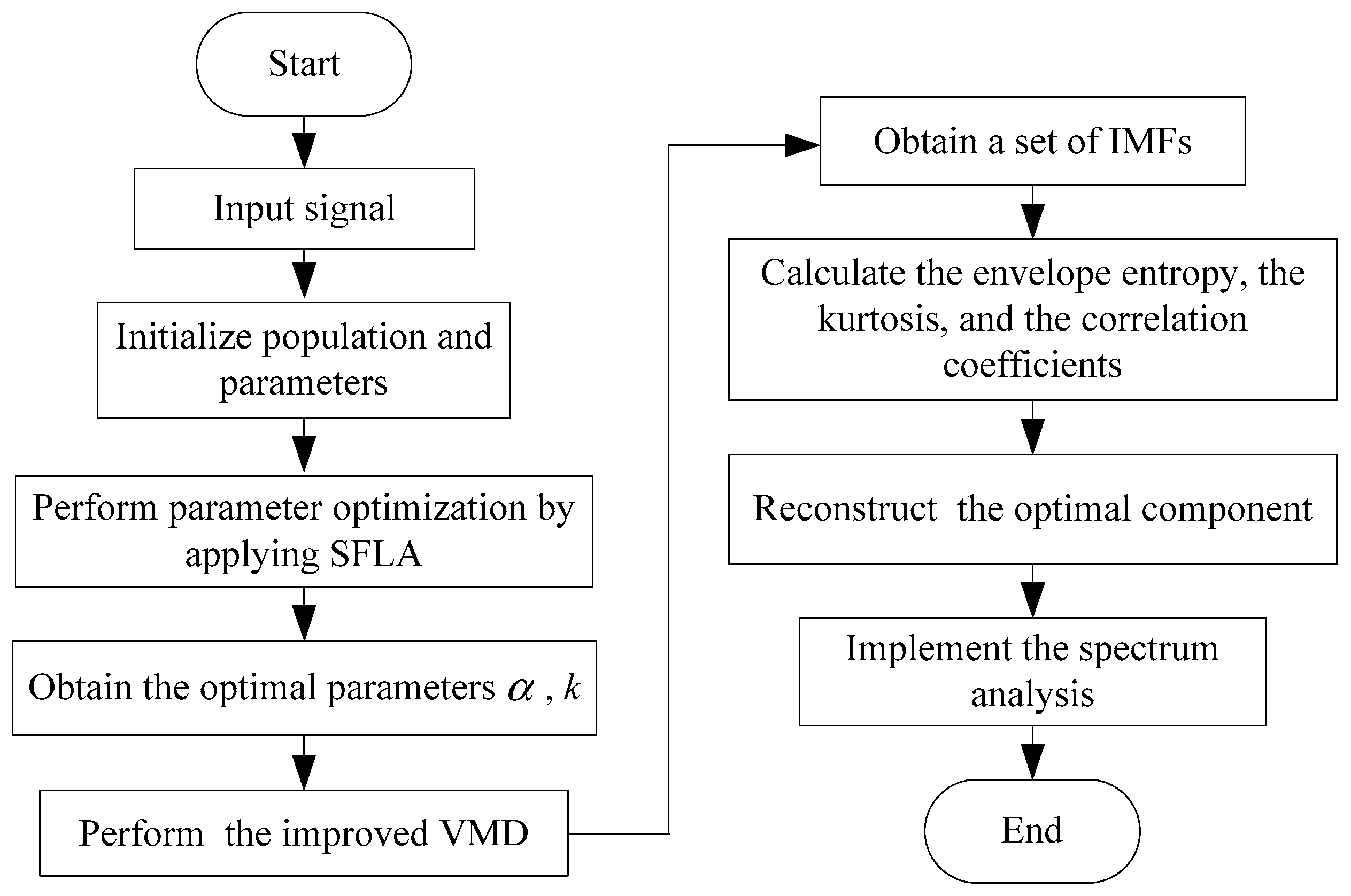 Energies 14 01079 g002