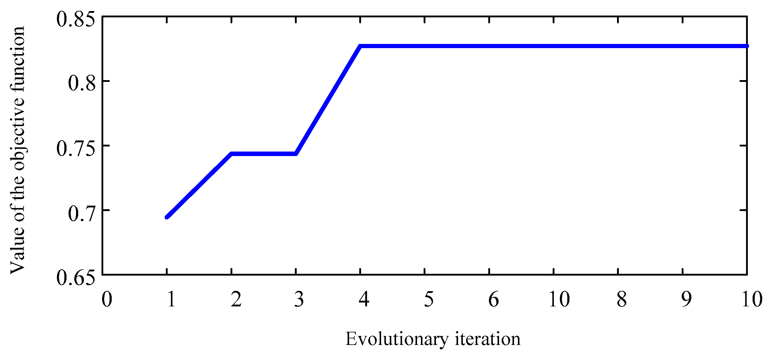 Energies 14 01079 g014