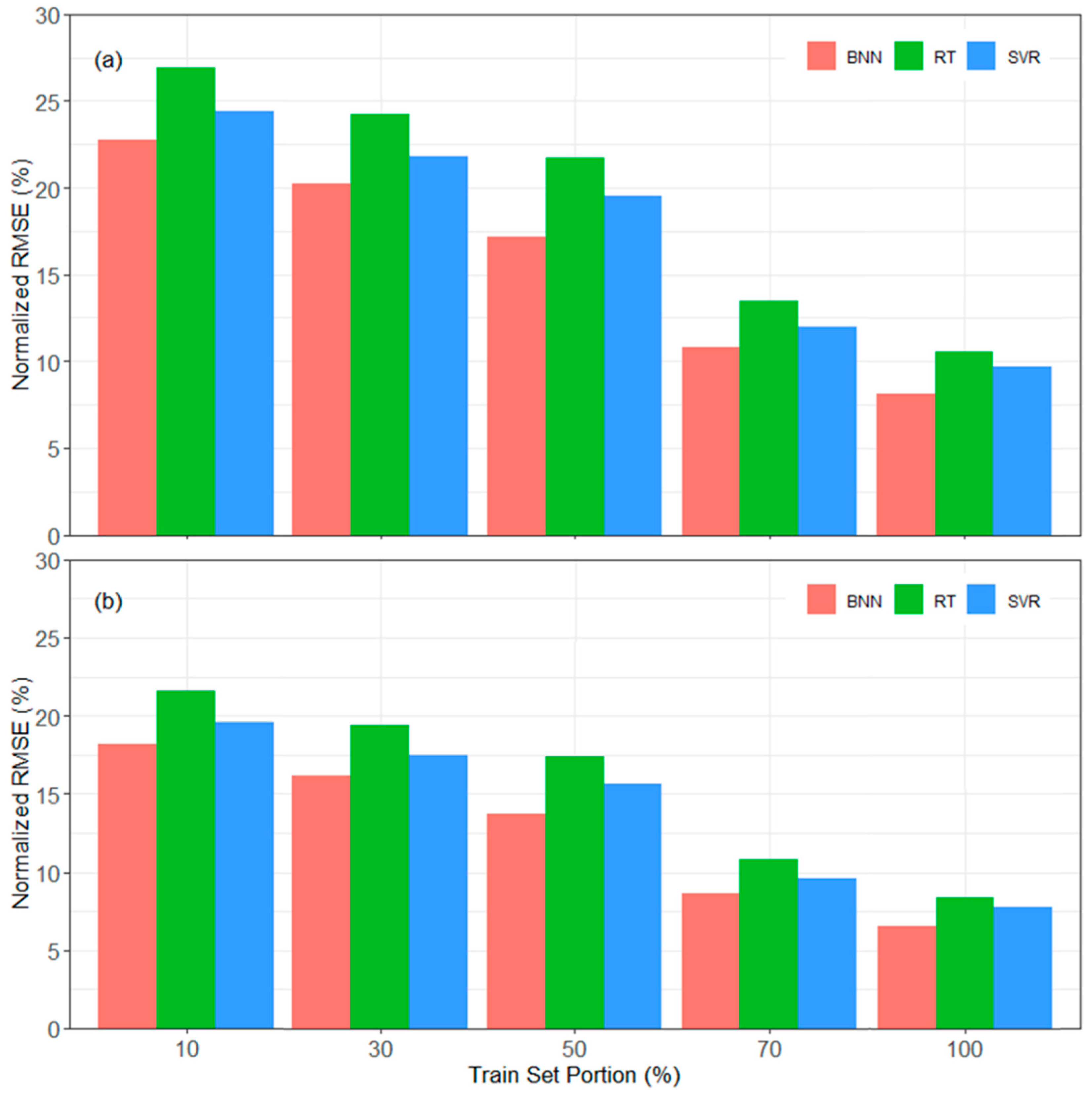 Energies | Free Full-Text | Comparative Analysis Of Machine Learning ...