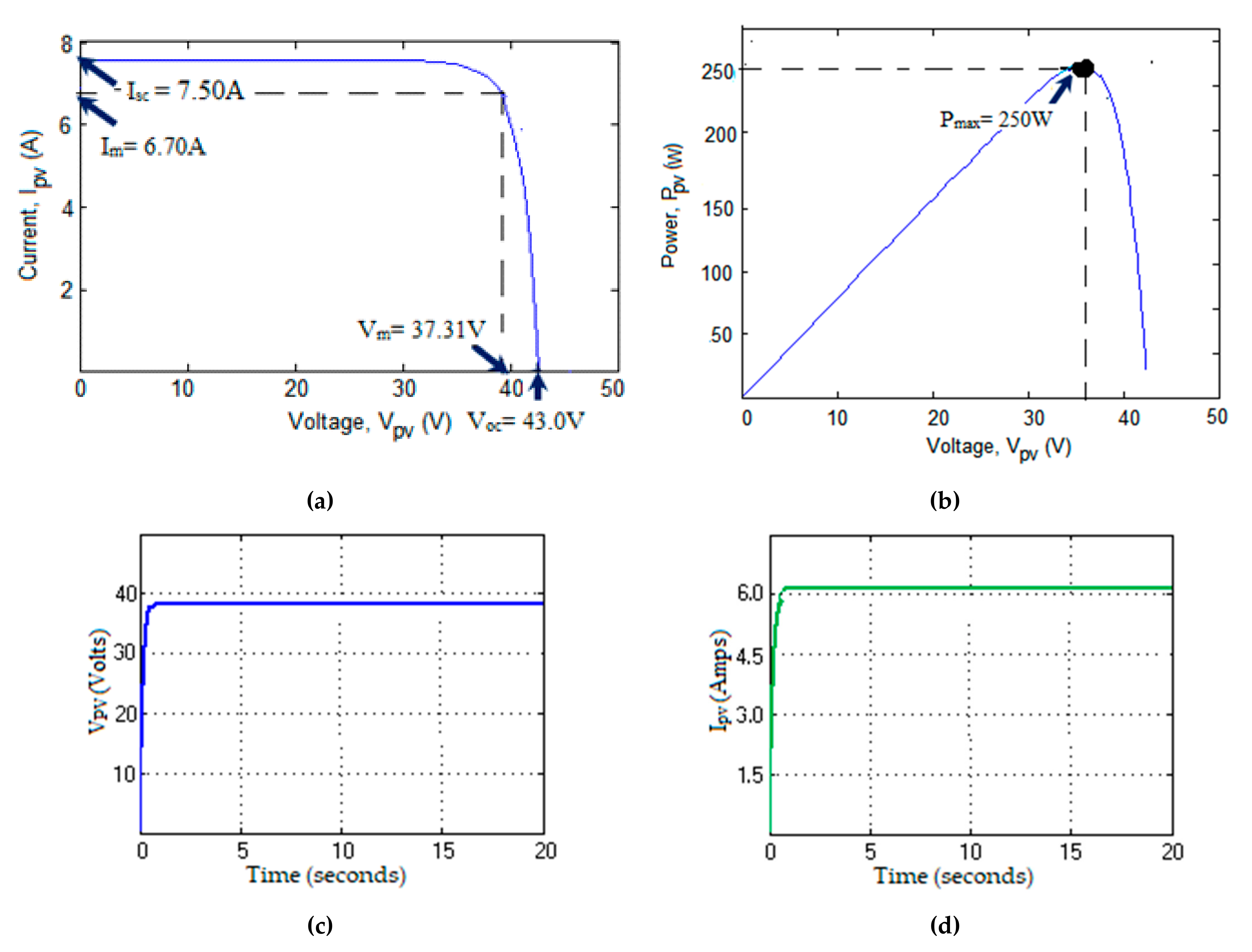 Energies | Free Full-Text | Design and Validation of BAT Algorithm ...