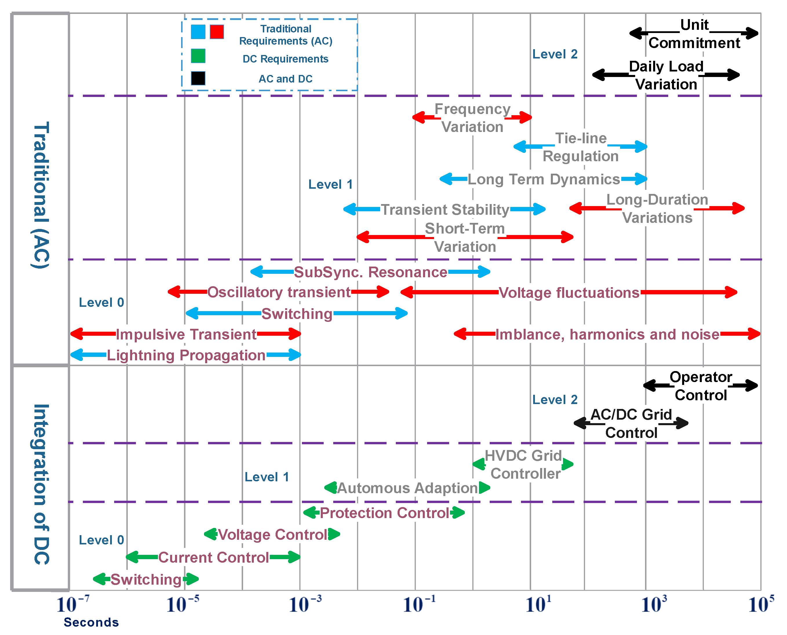 Energies 14 01087 g002 Energies 14 01087 g002