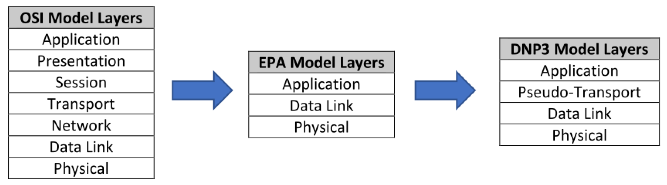 Energies 14 01087 g003 Energies 14 01087 g003