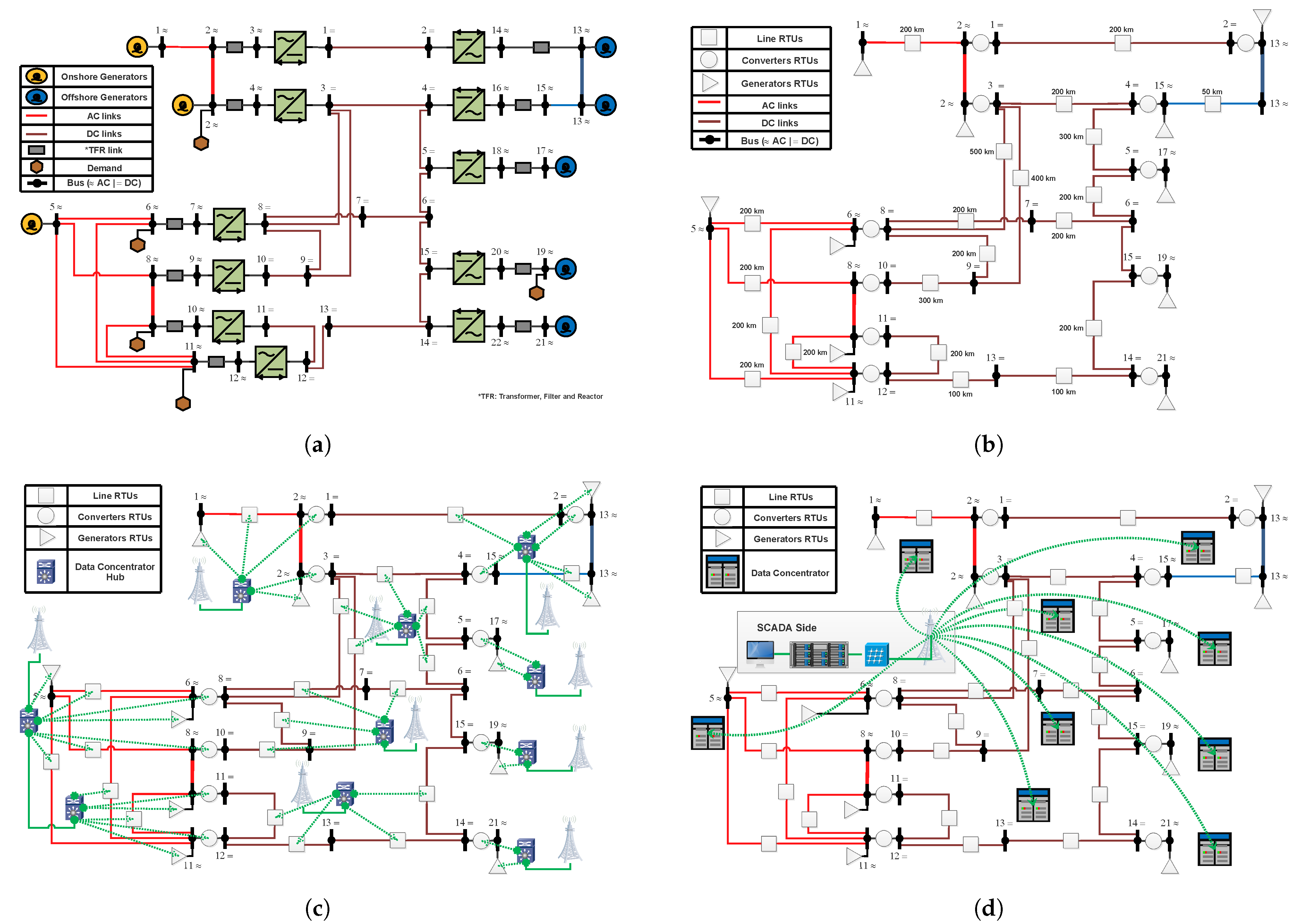 Energies 14 01087 g008 Energies 14 01087 g008