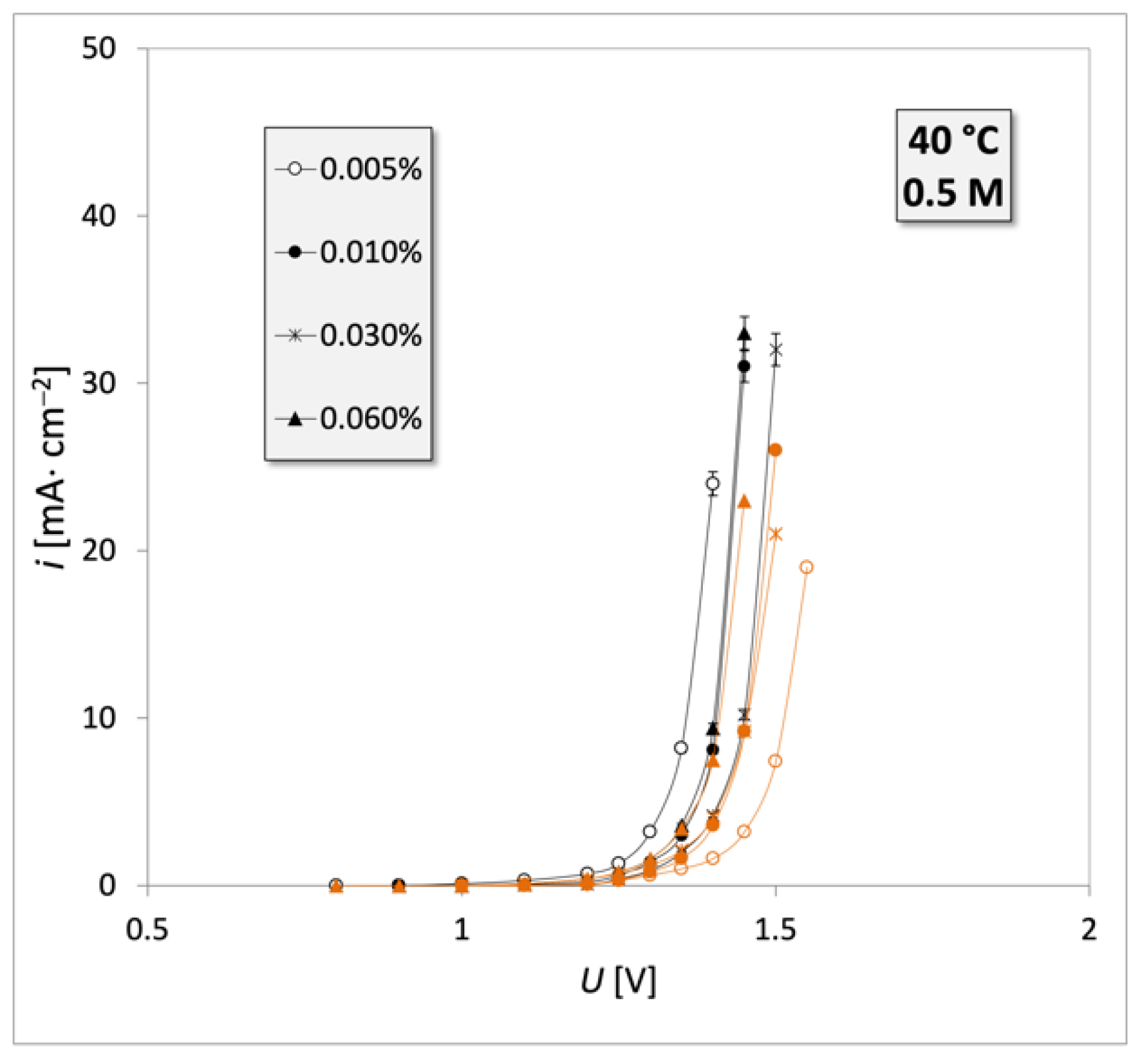 Energies 14 01100 g003