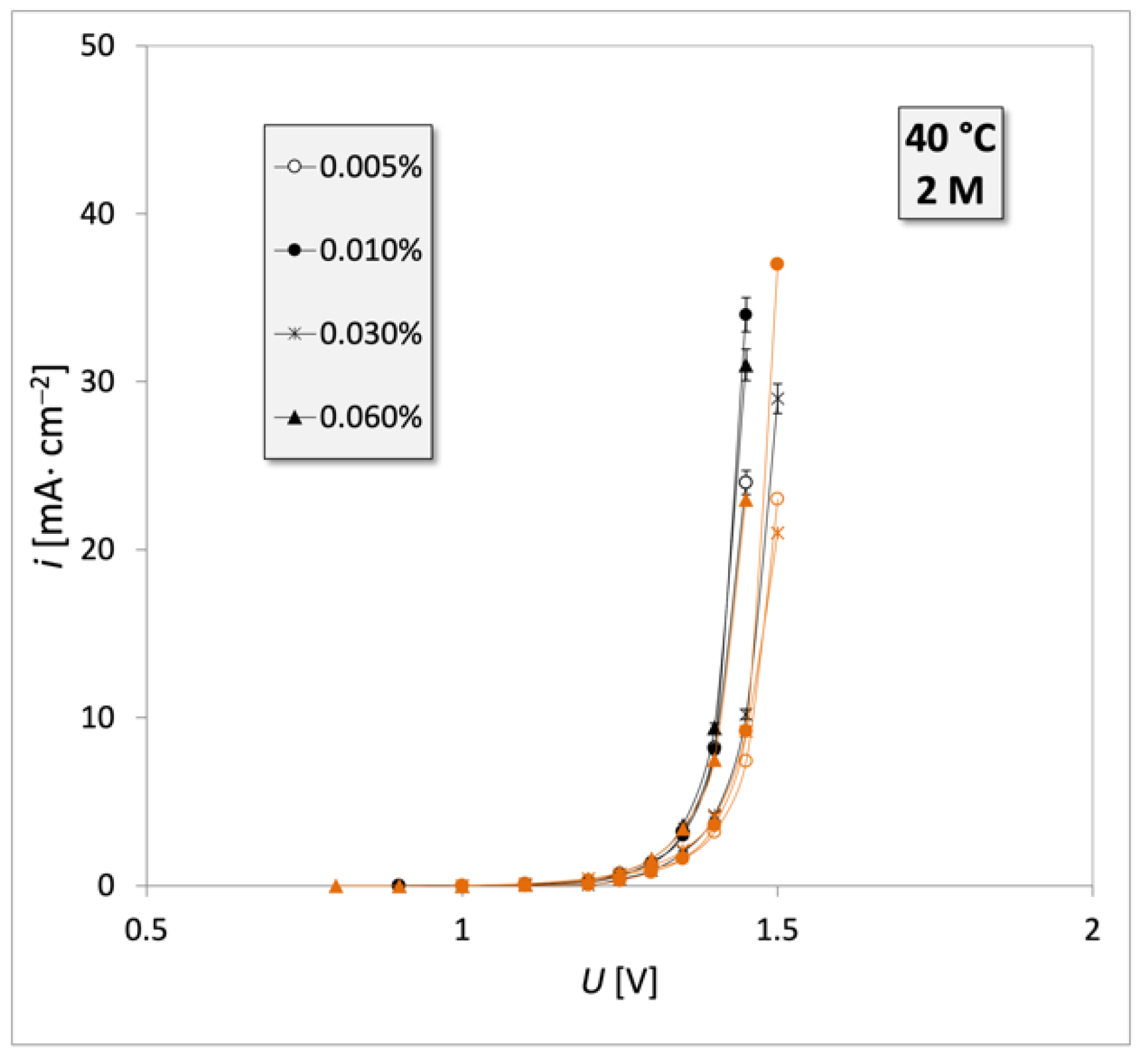 Energies 14 01100 g007