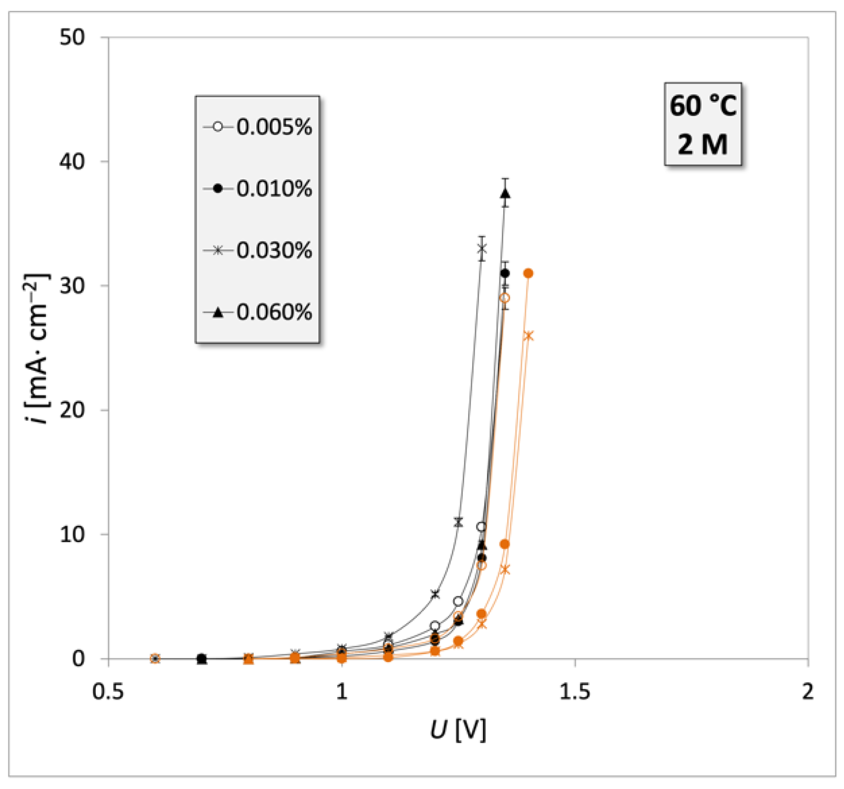 Energies 14 01100 g008