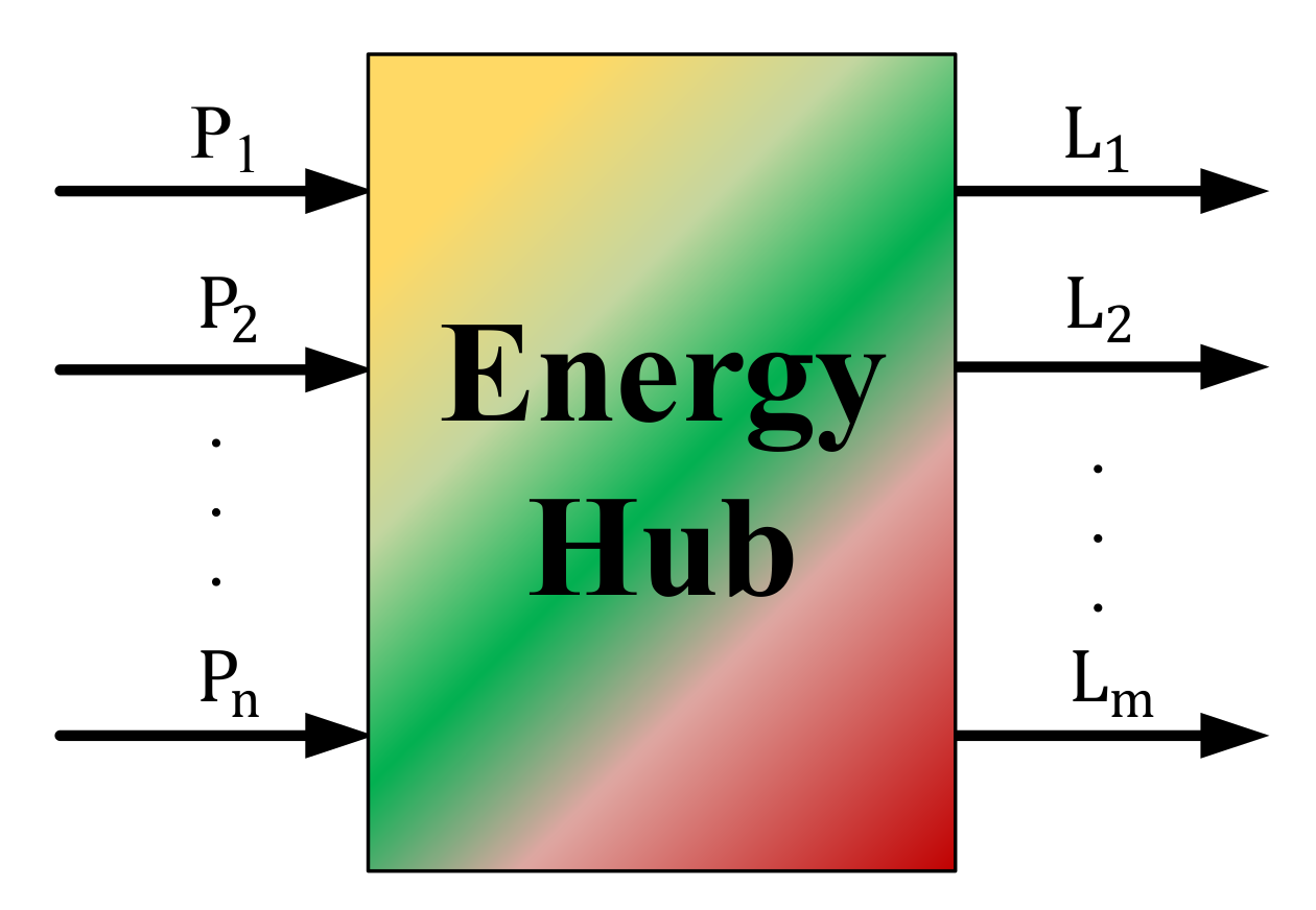 Energies | Free Full-Text | Operation Optimization Of Integrated Energy ...