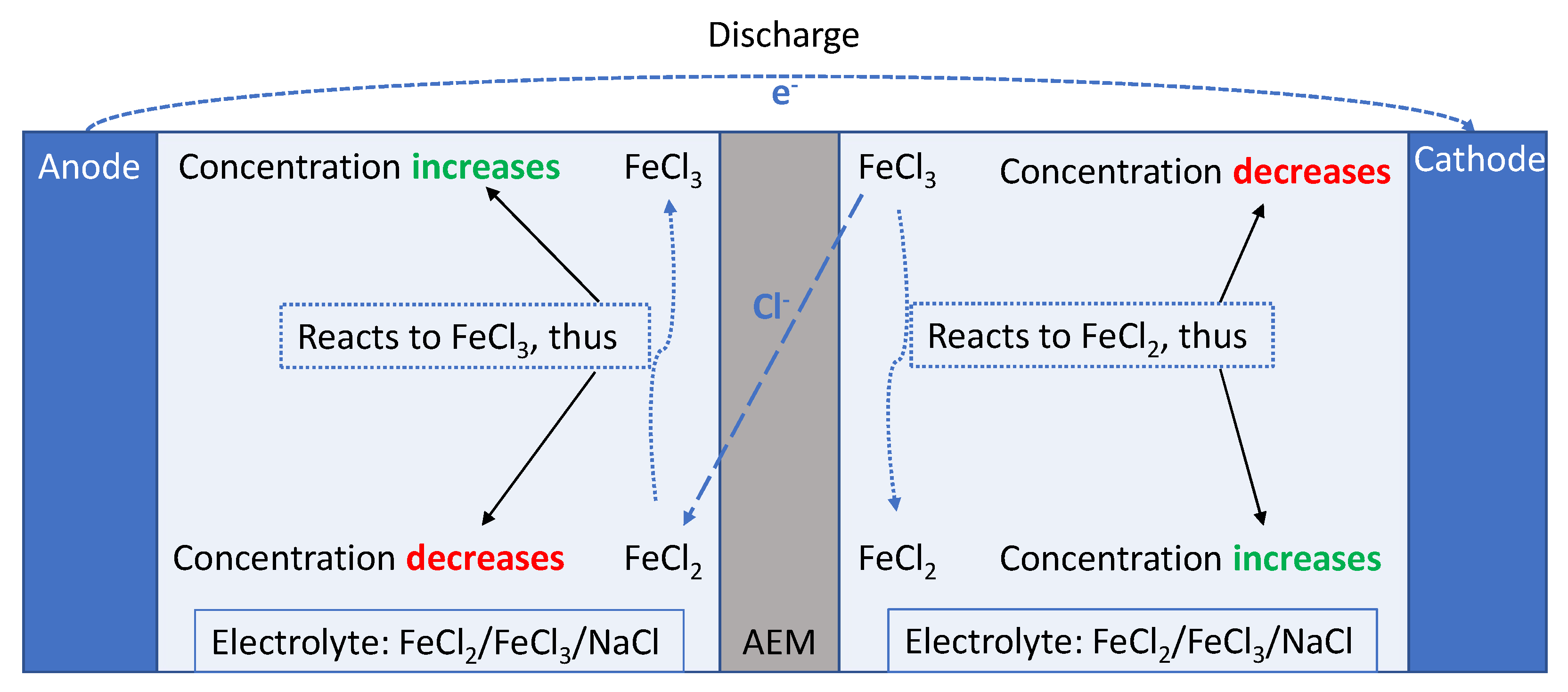 Energies 14 01109 g001 Energies 14 01109 g001