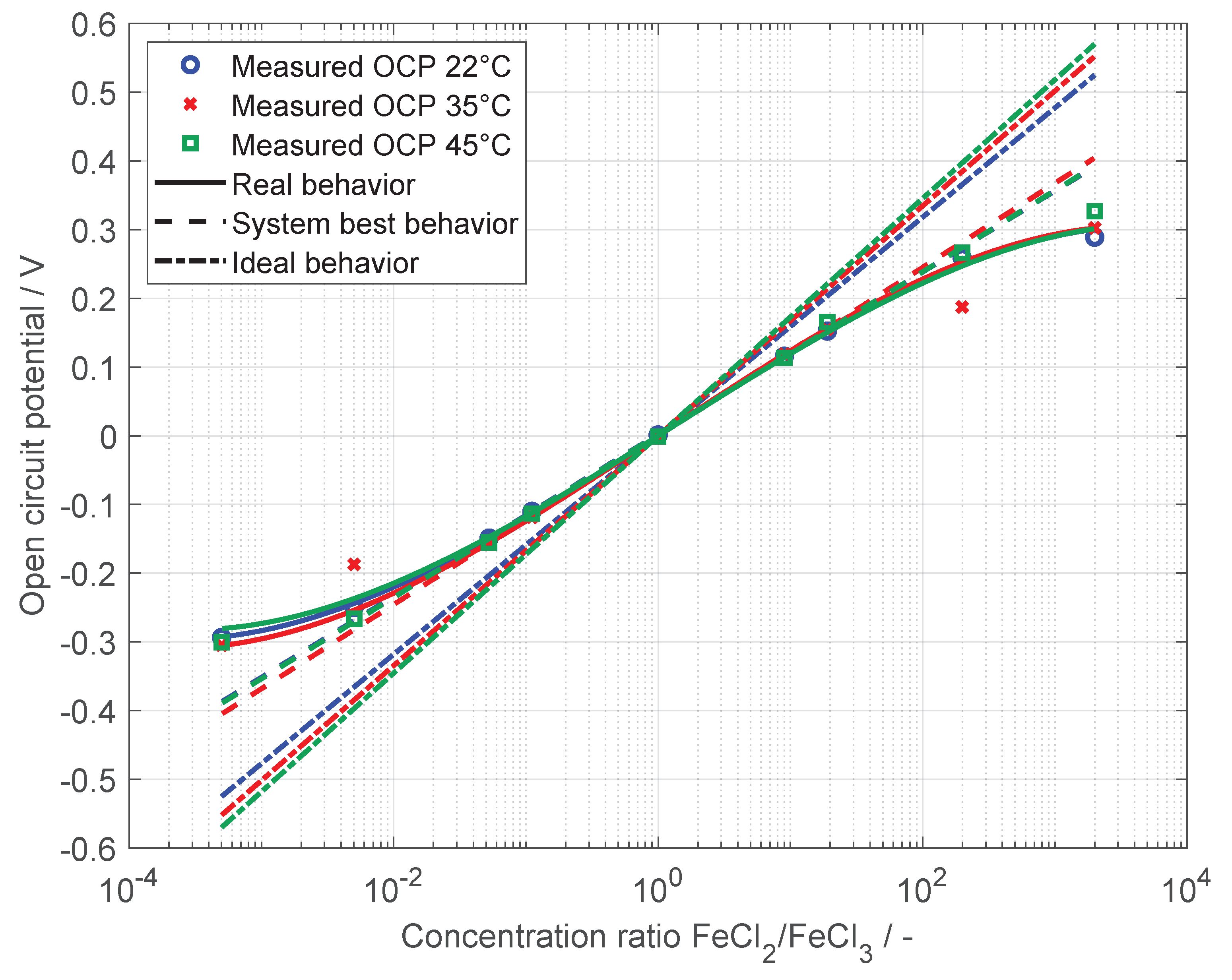 Energies 14 01109 g004 Energies 14 01109 g004
