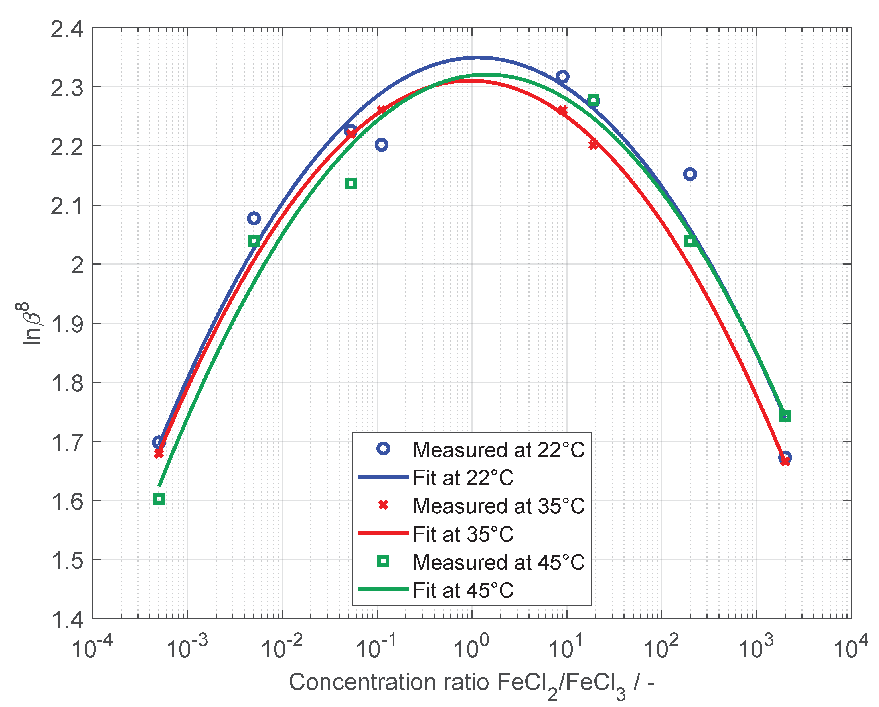 Energies 14 01109 g005 Energies 14 01109 g005