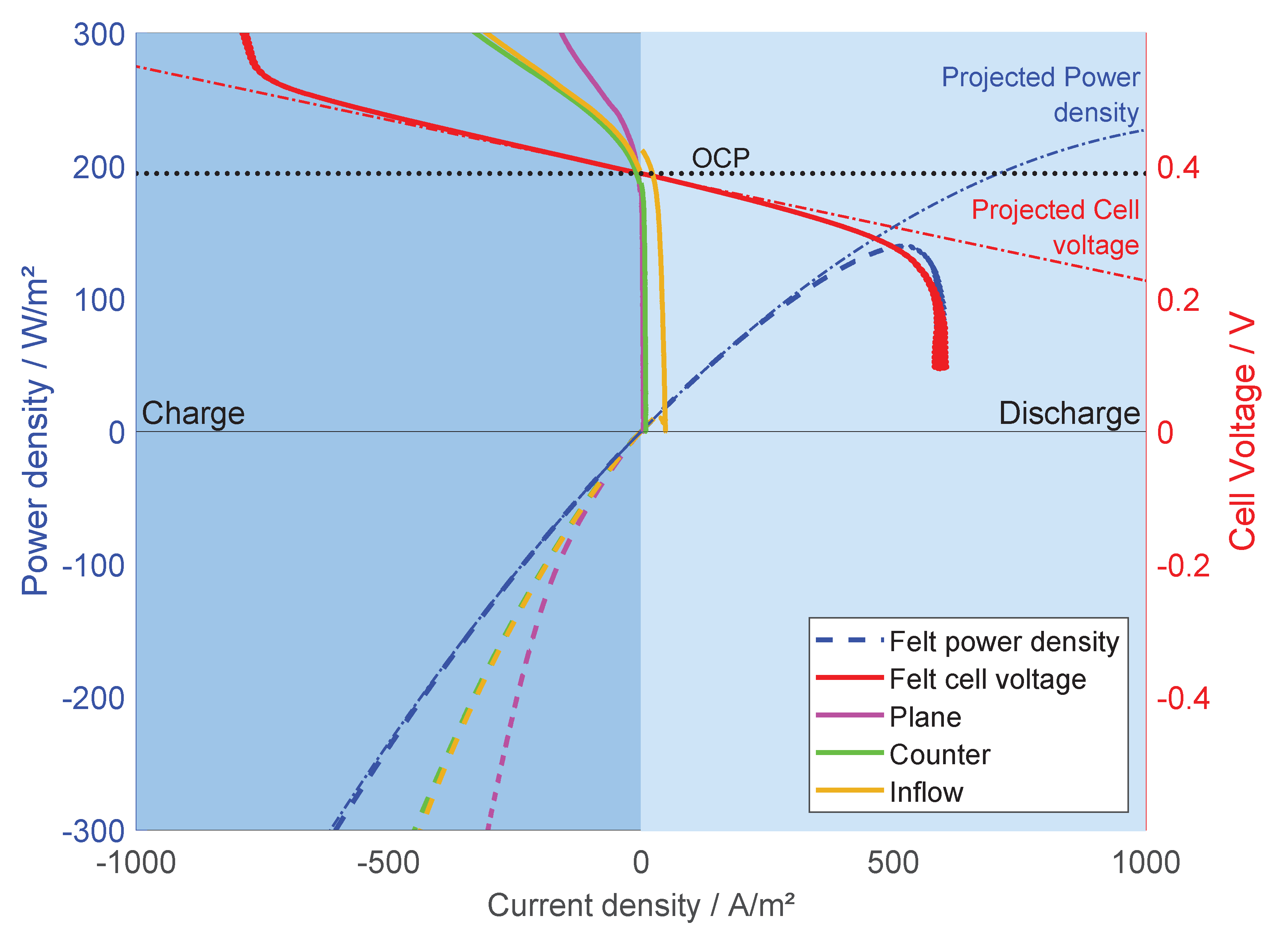 Energies 14 01109 g006 Energies 14 01109 g006