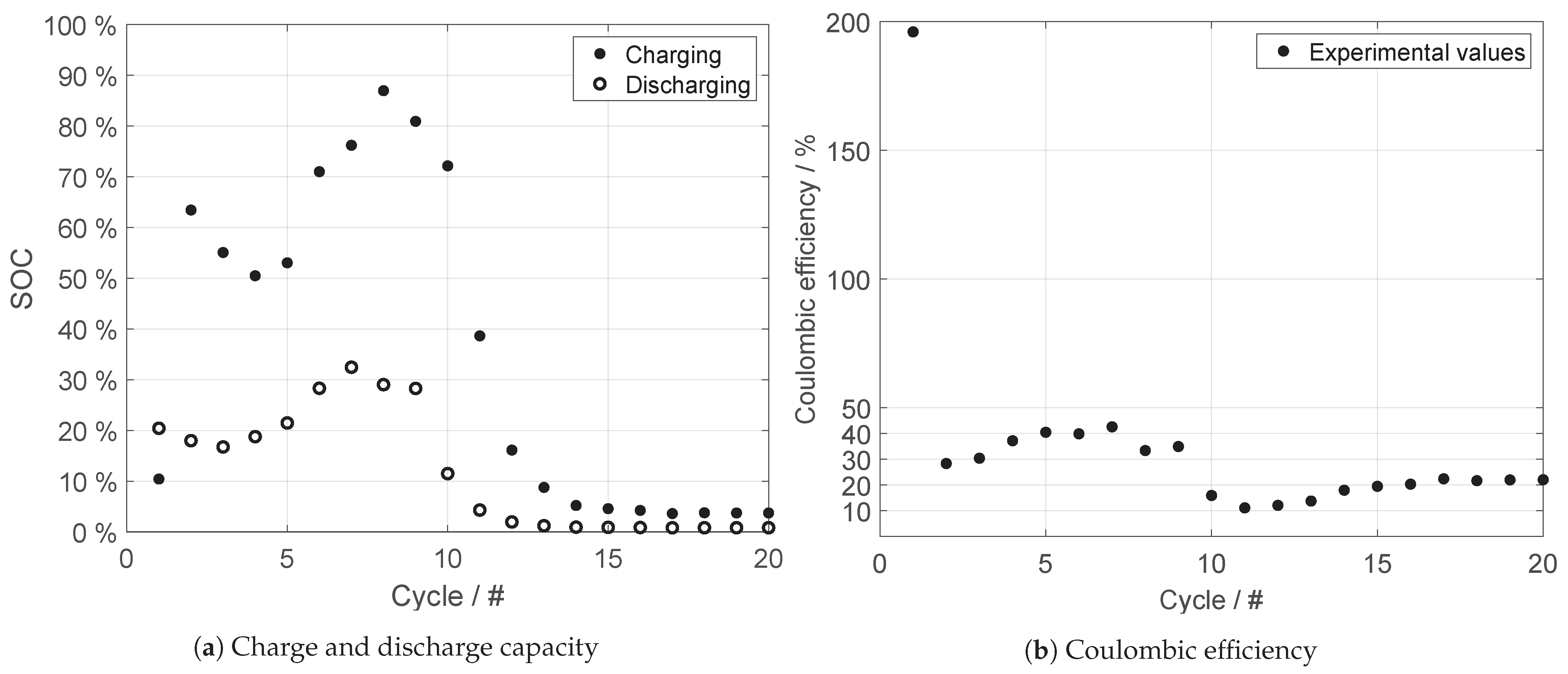 Energies 14 01109 g007 Energies 14 01109 g007