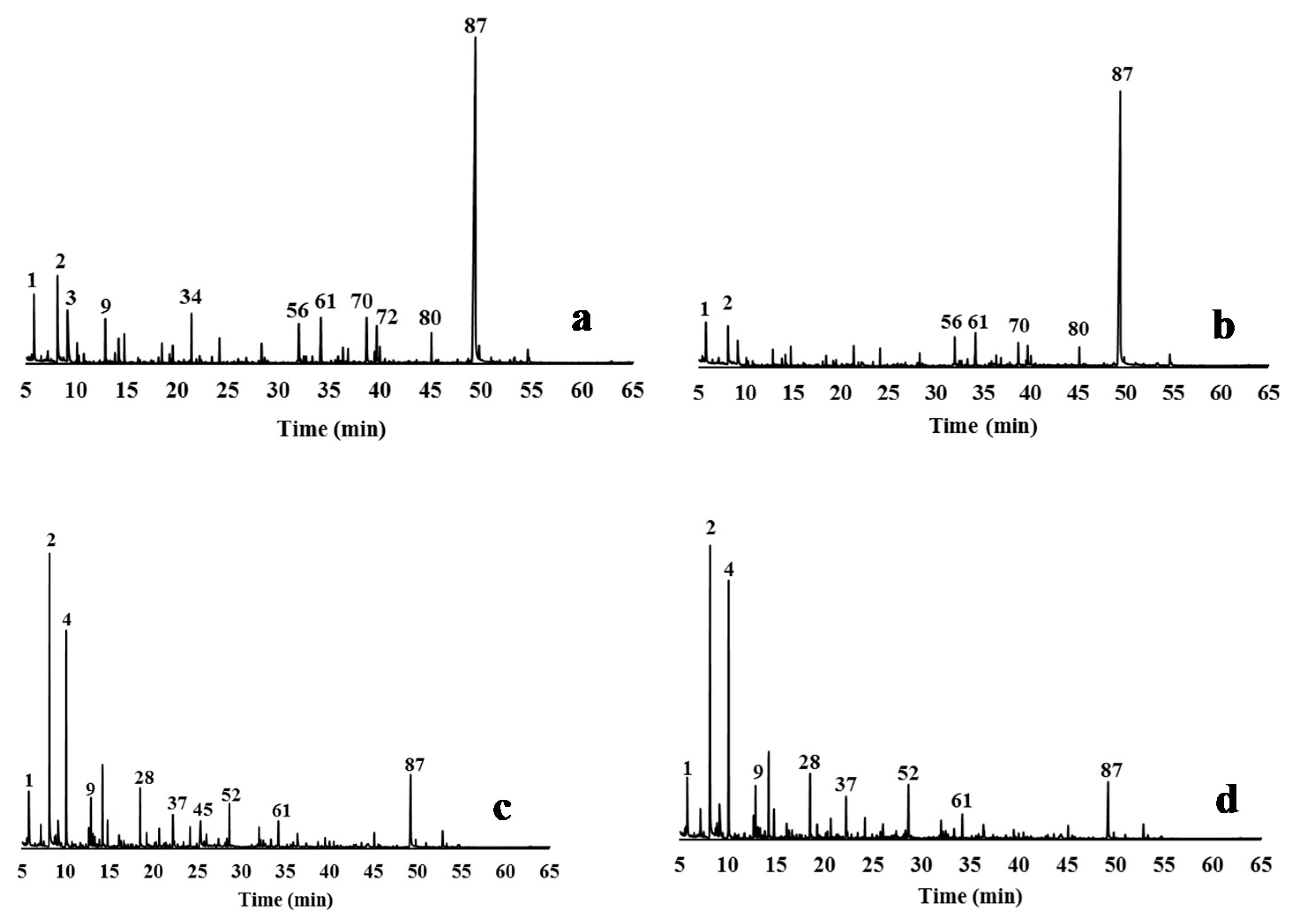 Energies 14 01127 g003