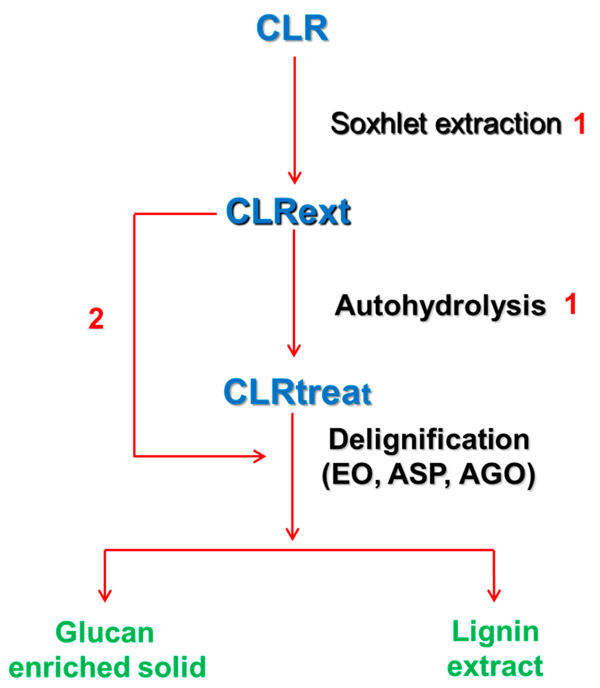 Energies 14 01127 sch001