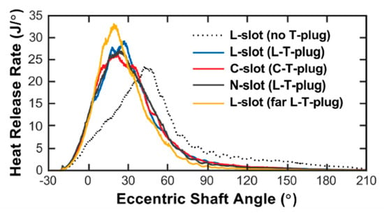 Energies Free Full Text Numerical Investigation Of The Combined Influence Of Three Plug Arrangement And Slot Positioning On Wankel Engine Performance Html