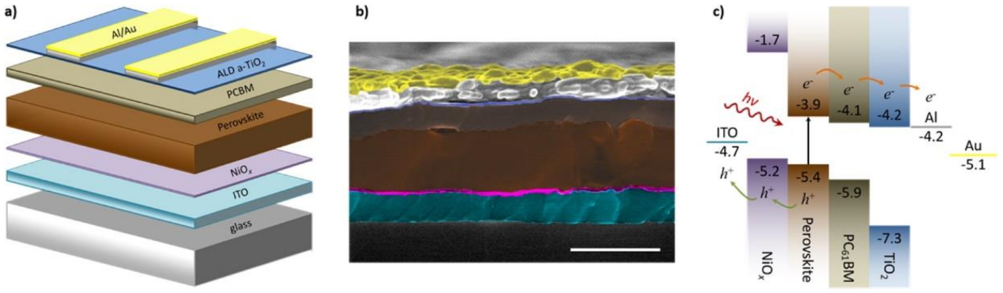 Energies 14 01156 g003