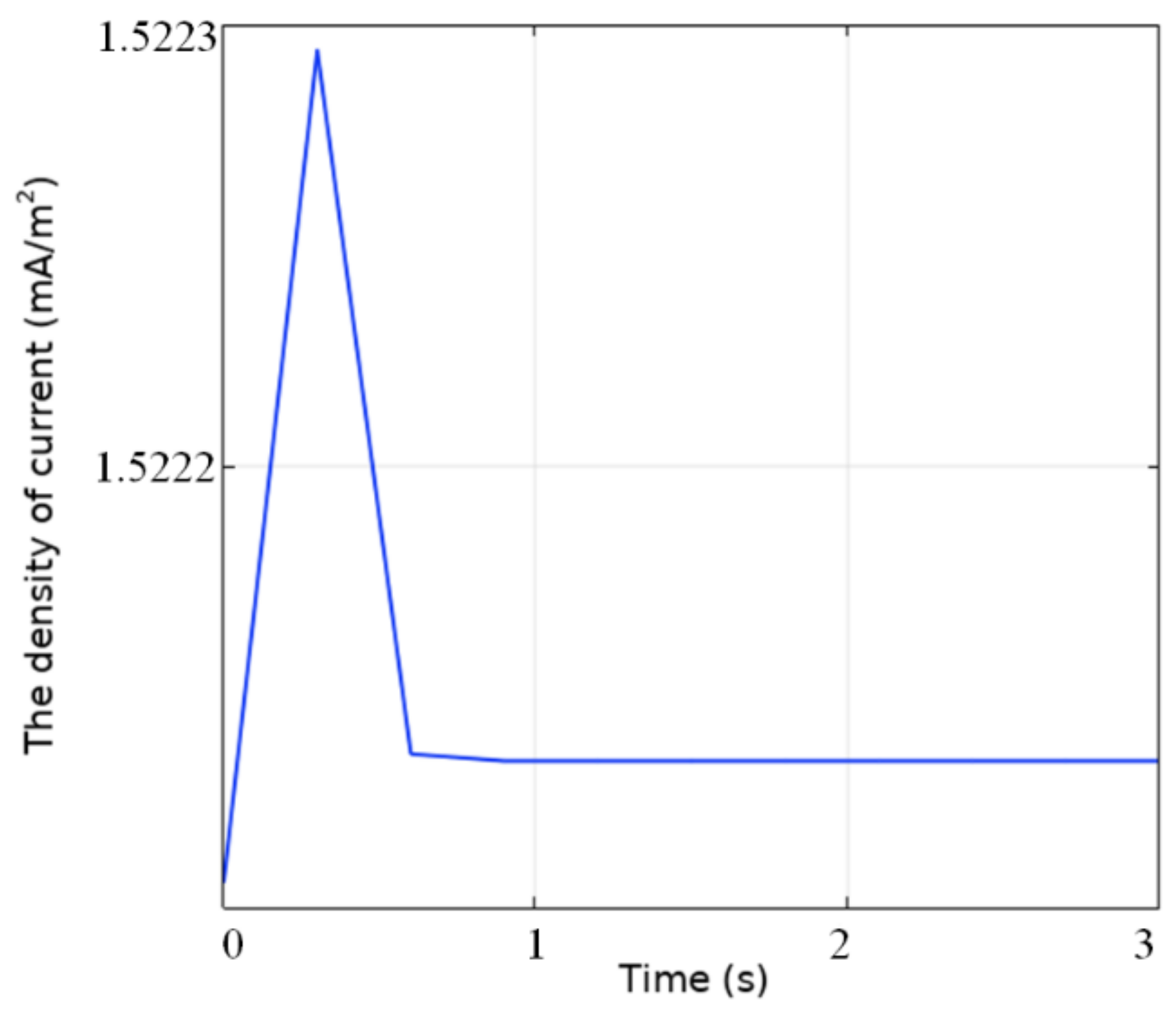 Energies 14 01157 g005