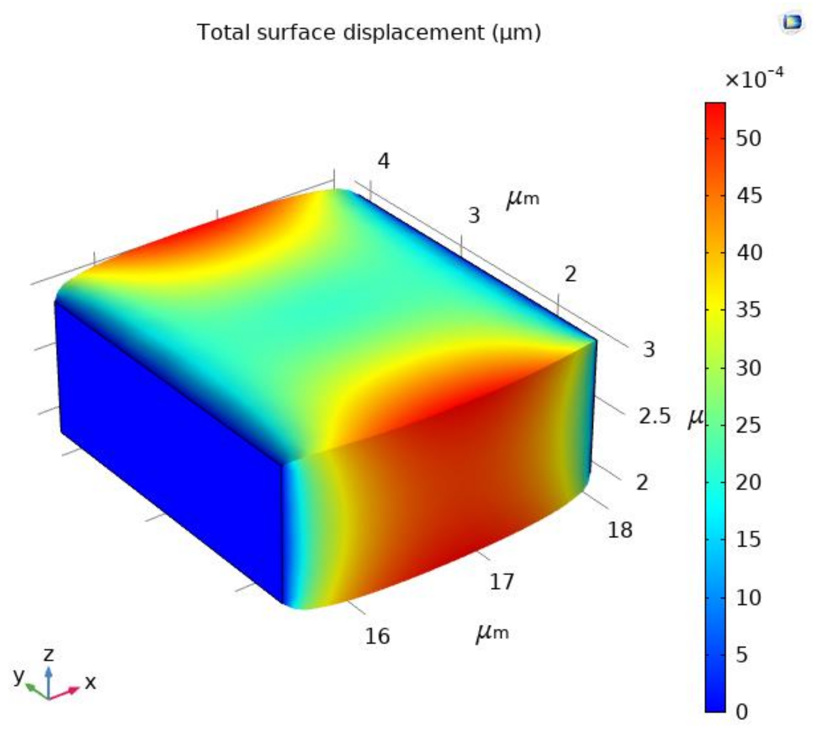 Energies 14 01157 g007