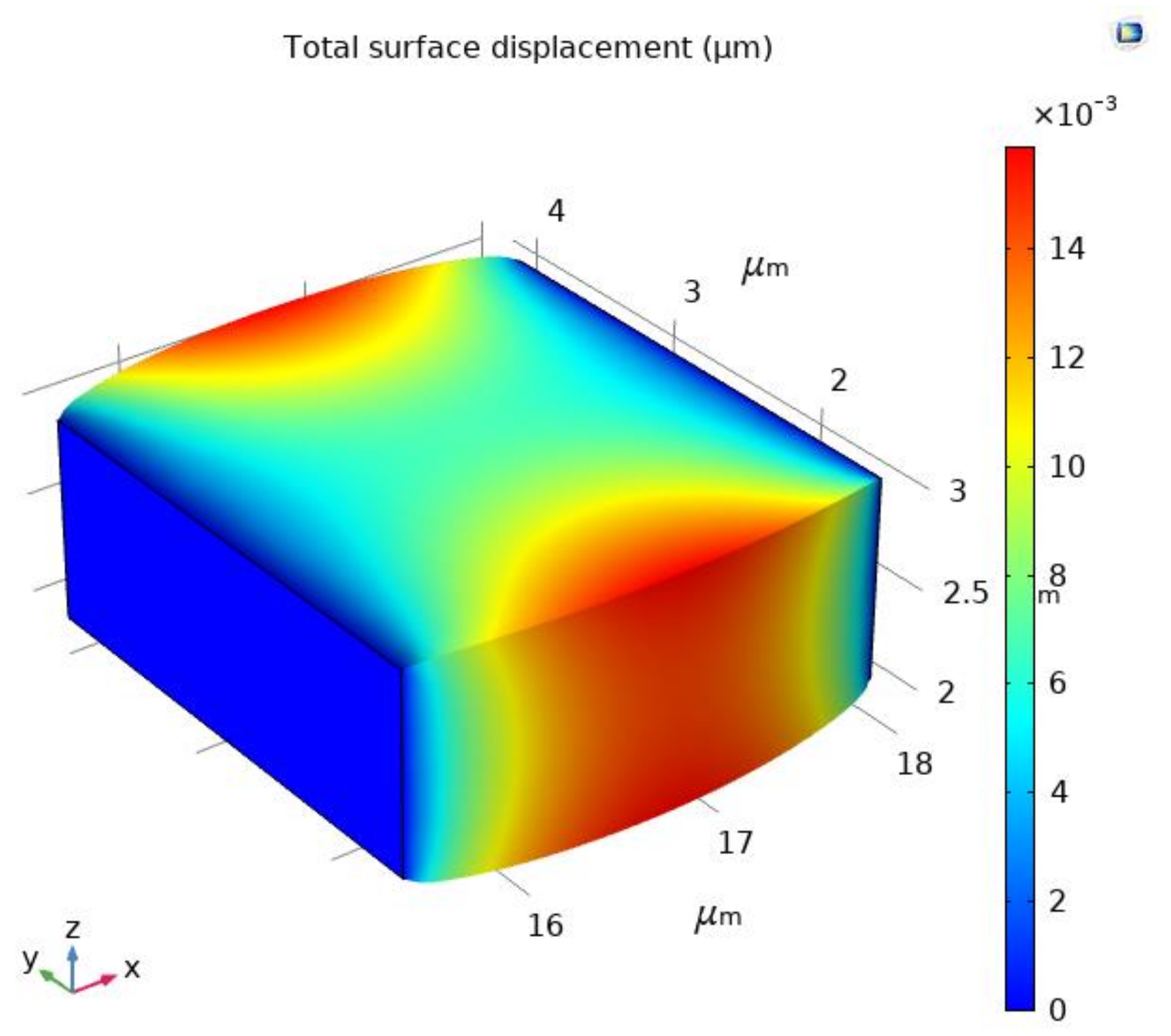Energies 14 01157 g009