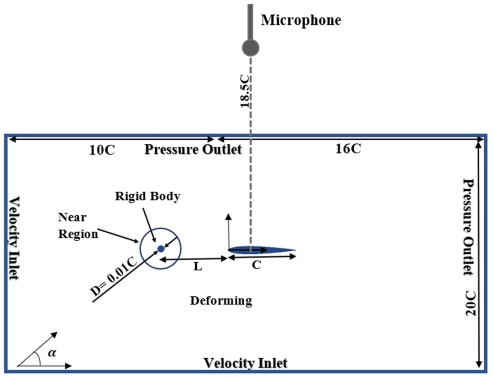 Energies 14 01170 g001