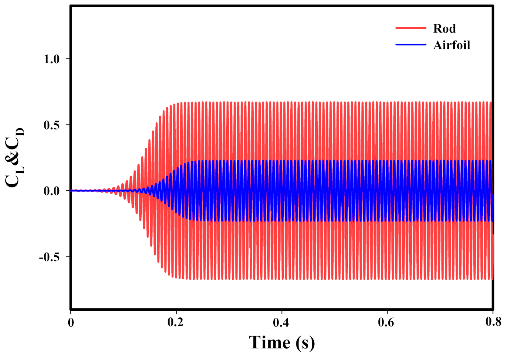 Energies 14 01170 g003