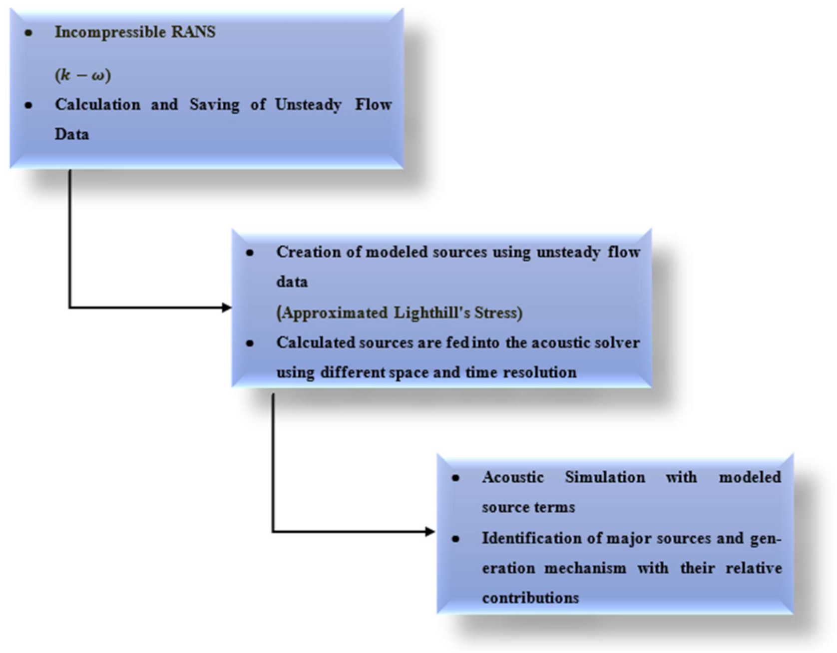 Energies 14 01170 g004