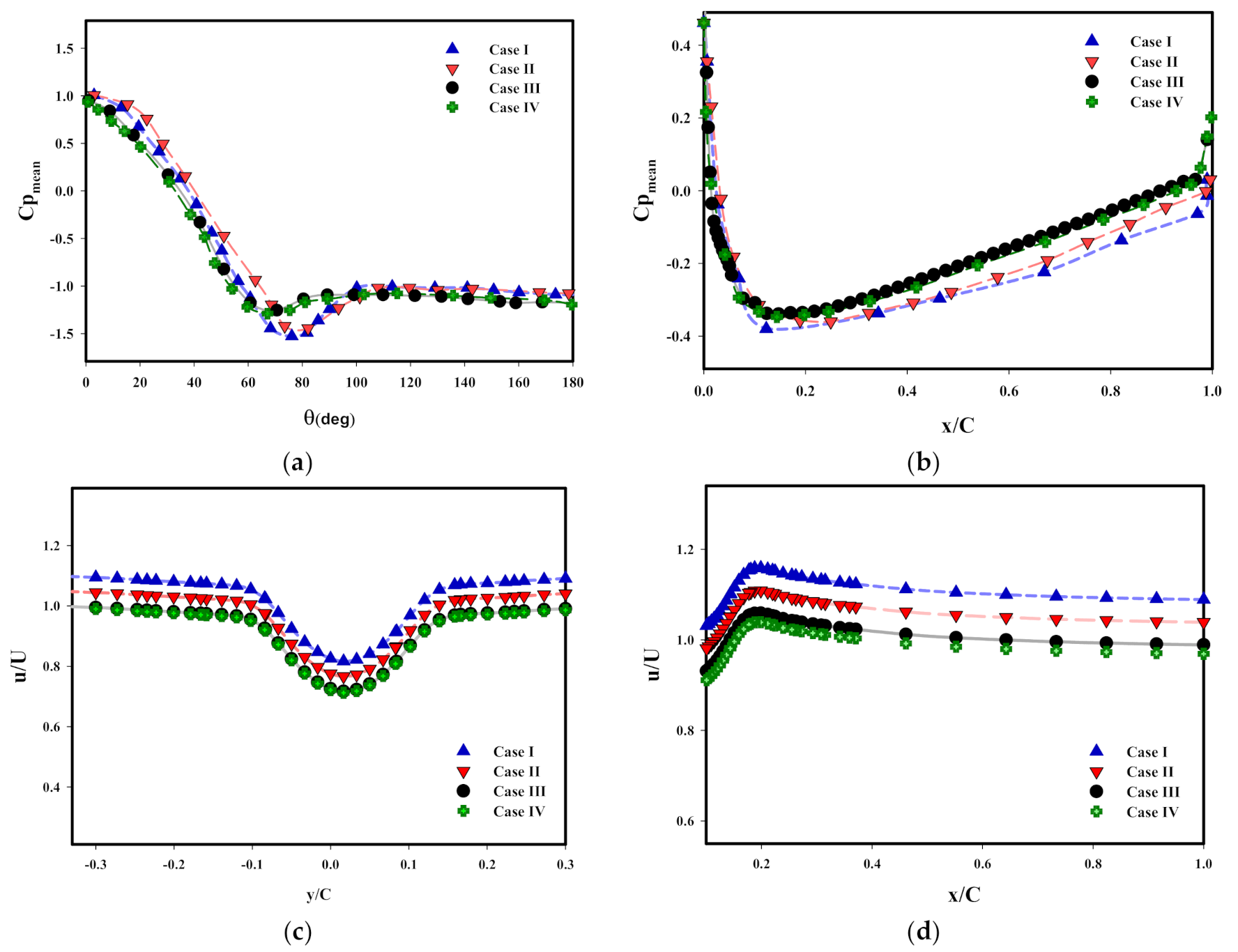 Energies 14 01170 g005