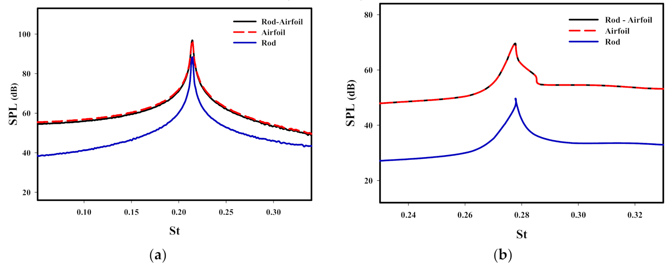 Energies 14 01170 g009a