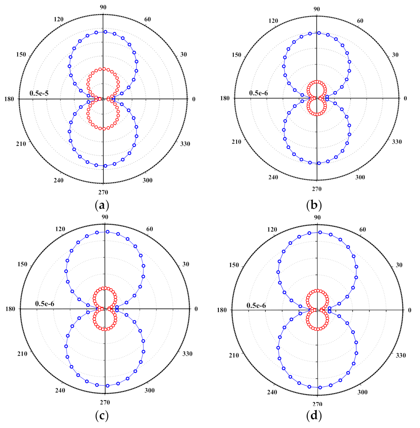 Energies 14 01170 g011a