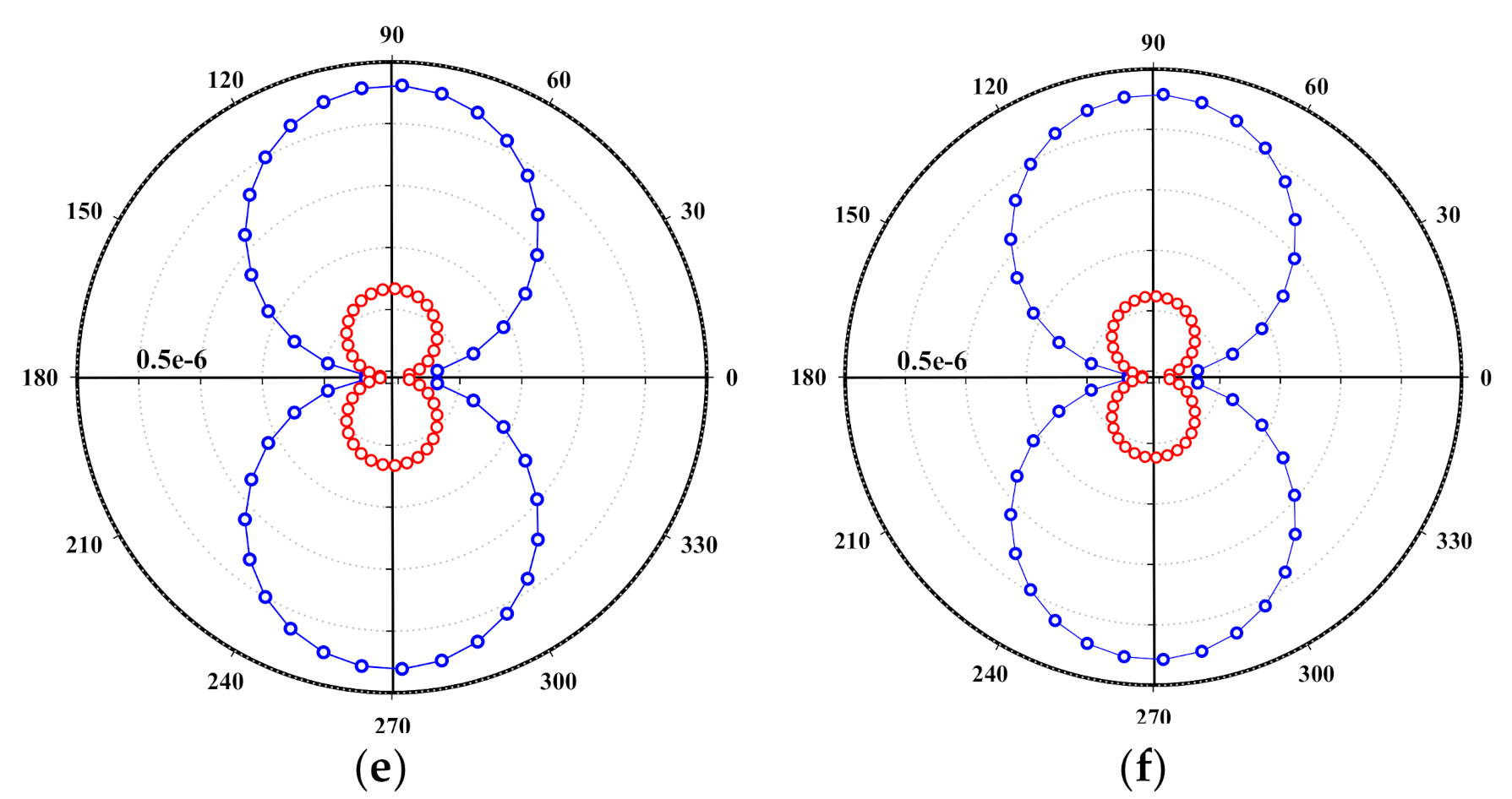 Energies 14 01170 g011b