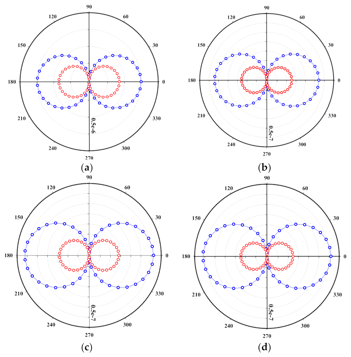 Energies 14 01170 g012a