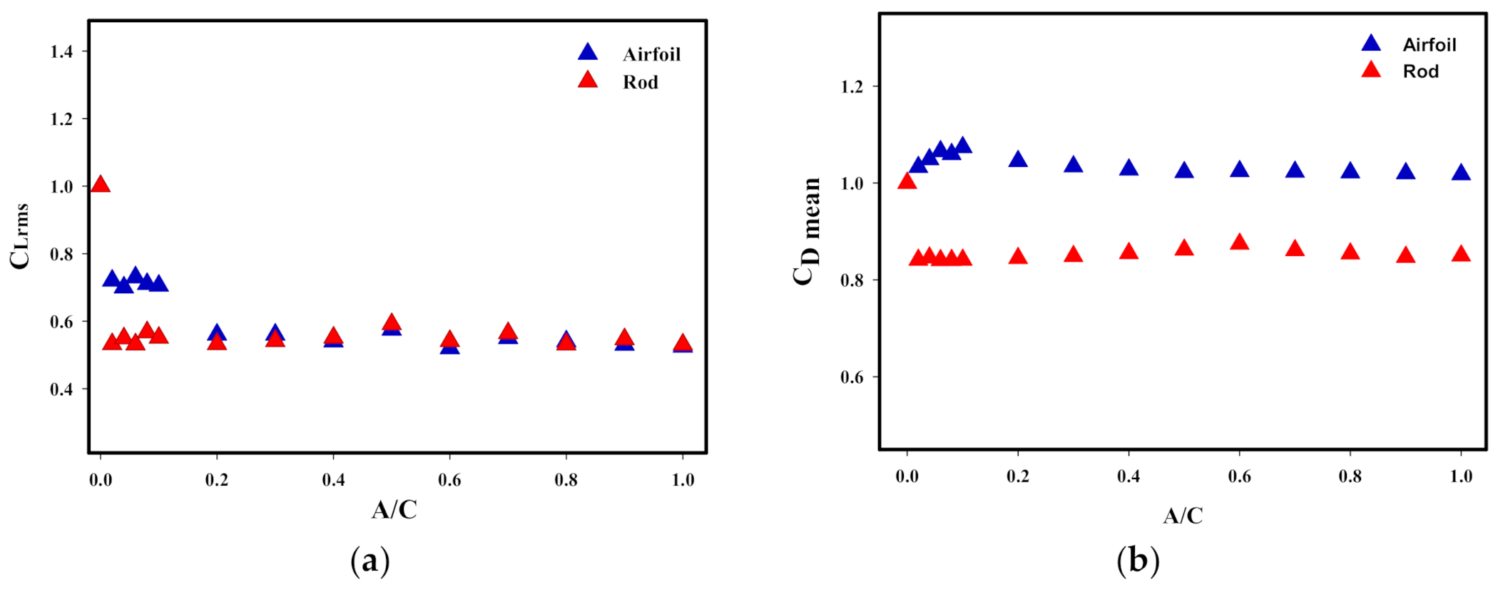 Energies 14 01170 g014a