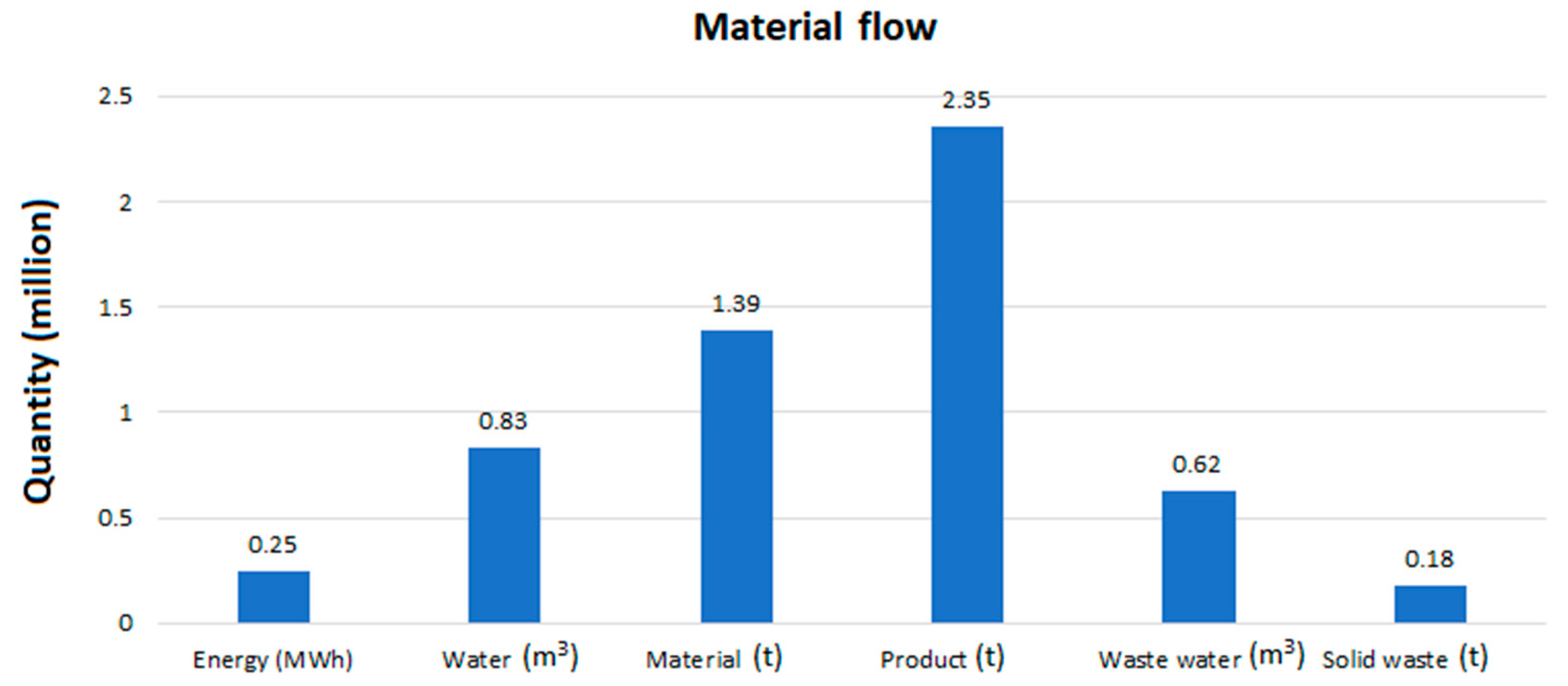 Energies 14 01172 g002 Energies 14 01172 g002