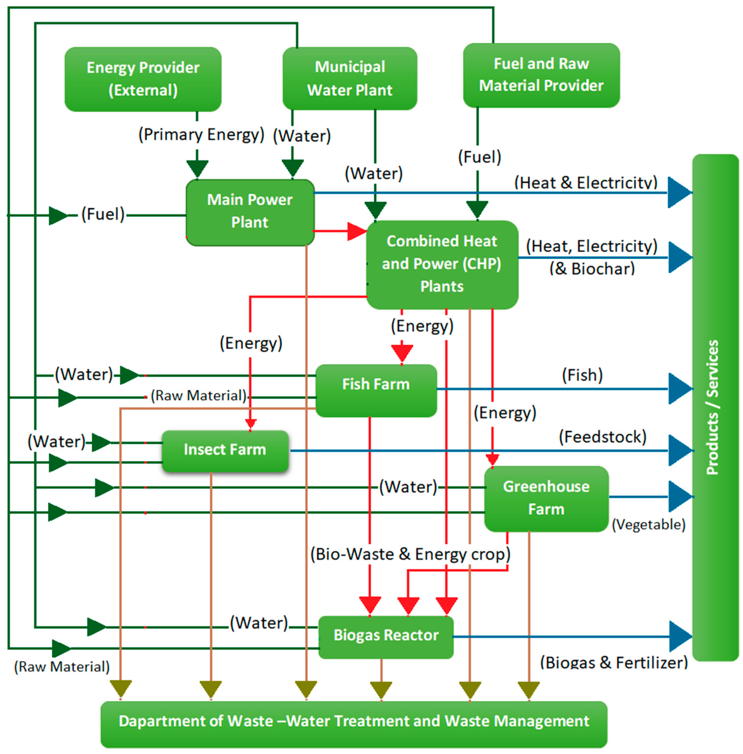 Energies 14 01172 g003 Energies 14 01172 g003